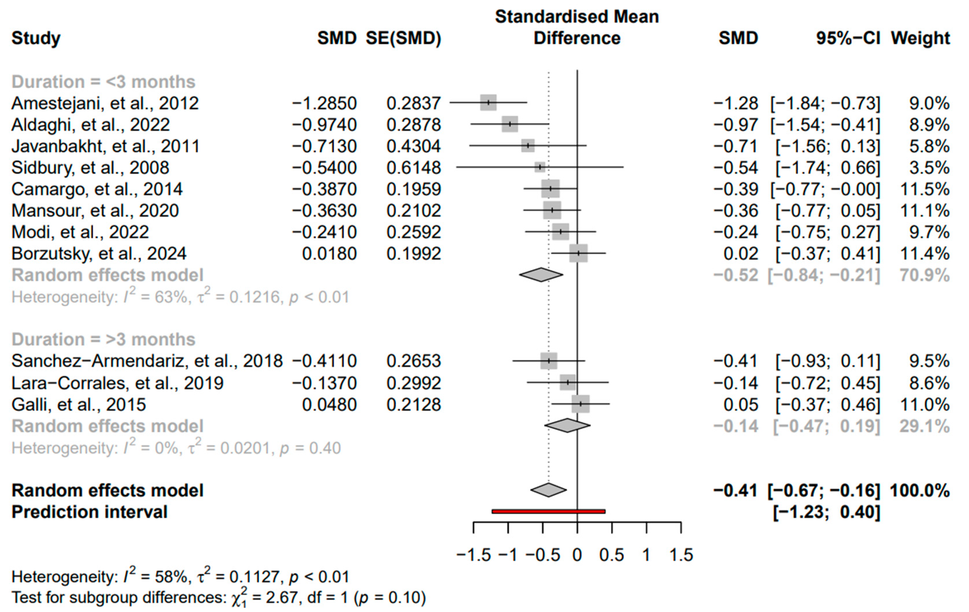 Nutrients 16 04128 g004 Nutrients 16 04128 g004