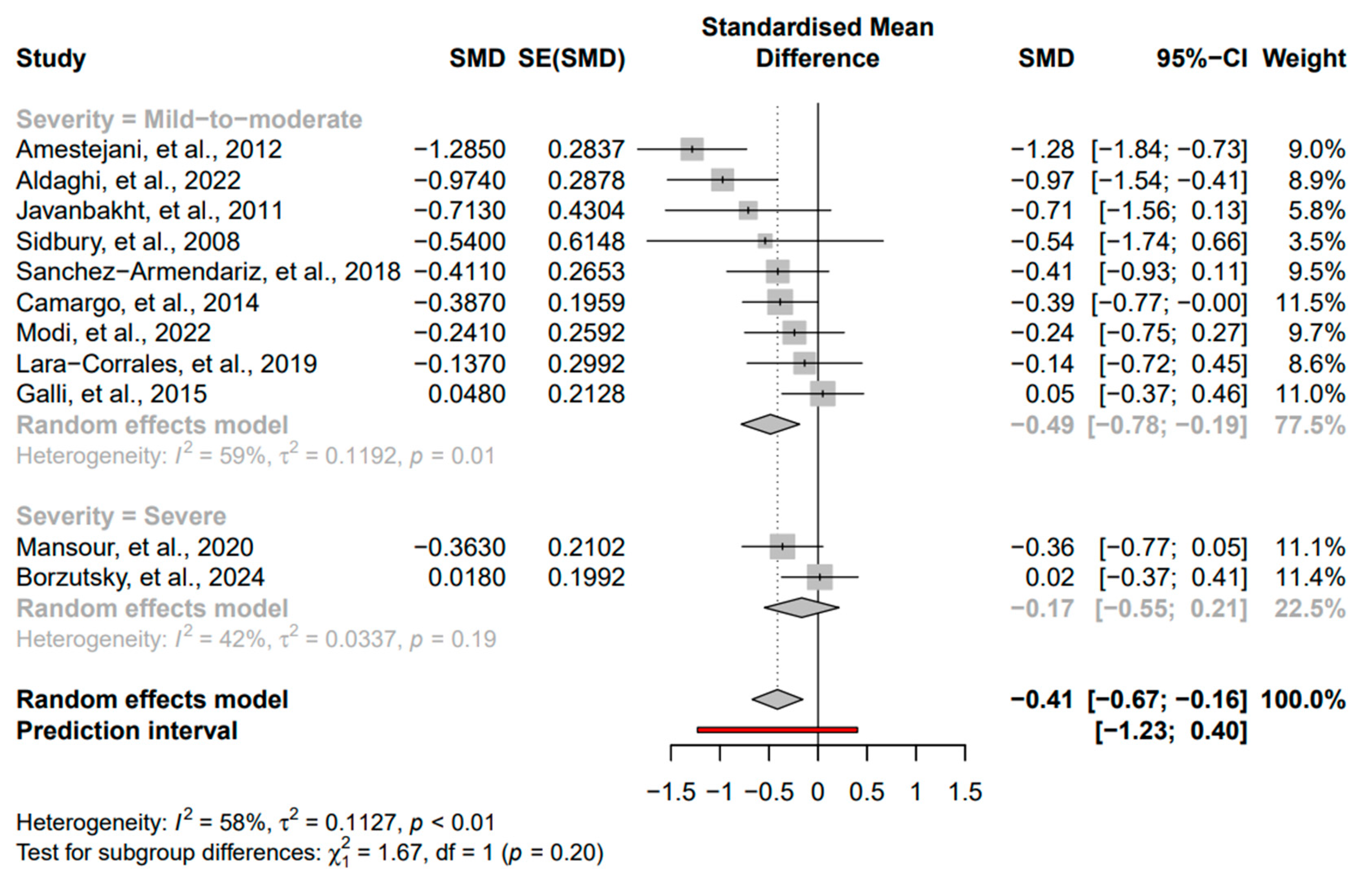 Nutrients 16 04128 g005 Nutrients 16 04128 g005