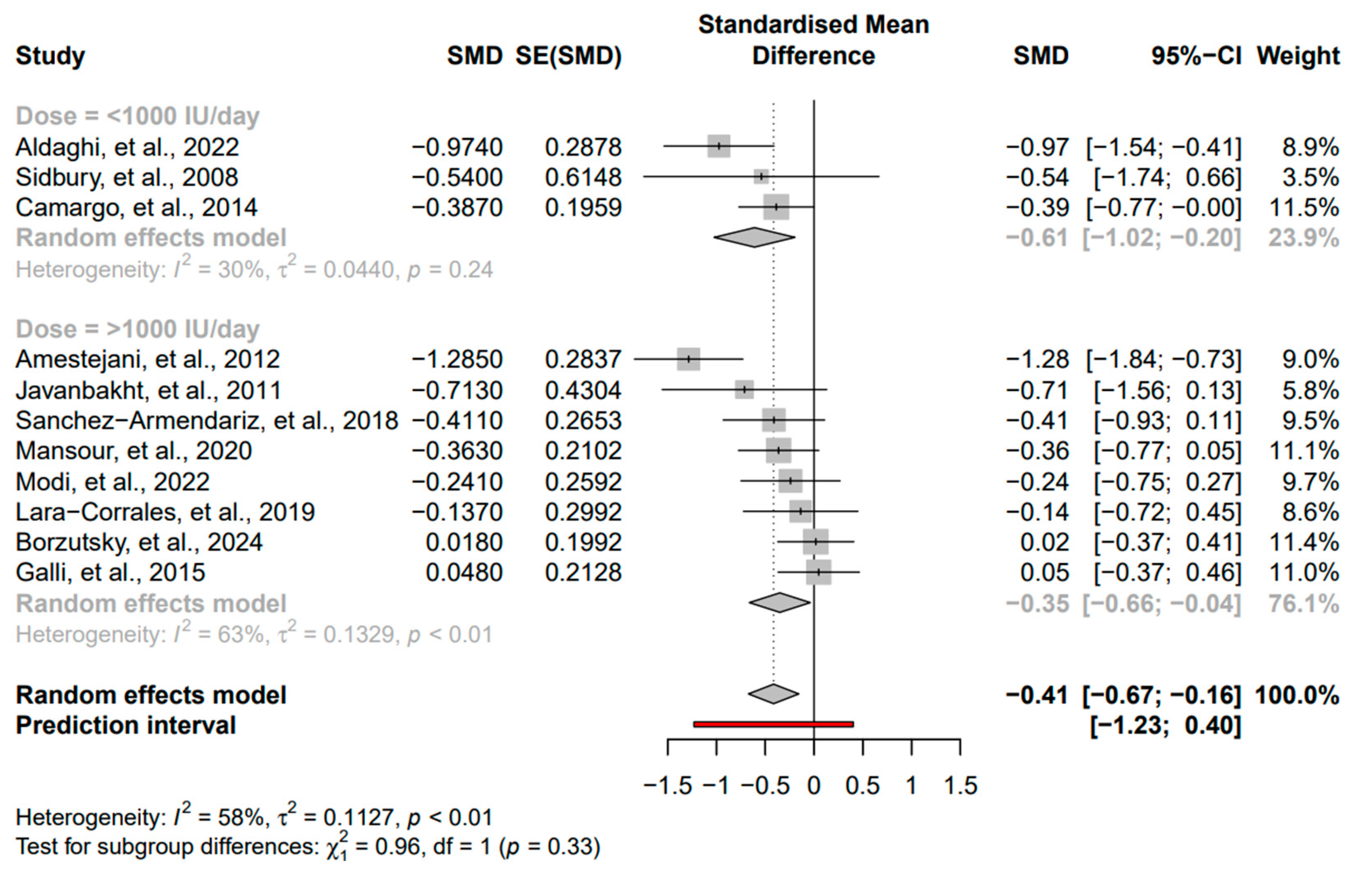 Nutrients 16 04128 g006 Nutrients 16 04128 g006