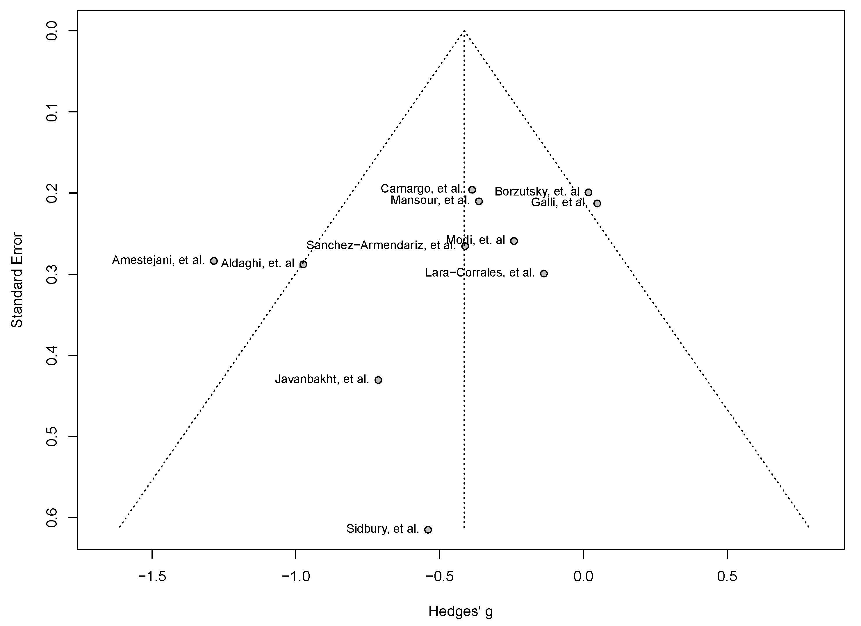 Nutrients 16 04128 g0a1 Nutrients 16 04128 g0a1