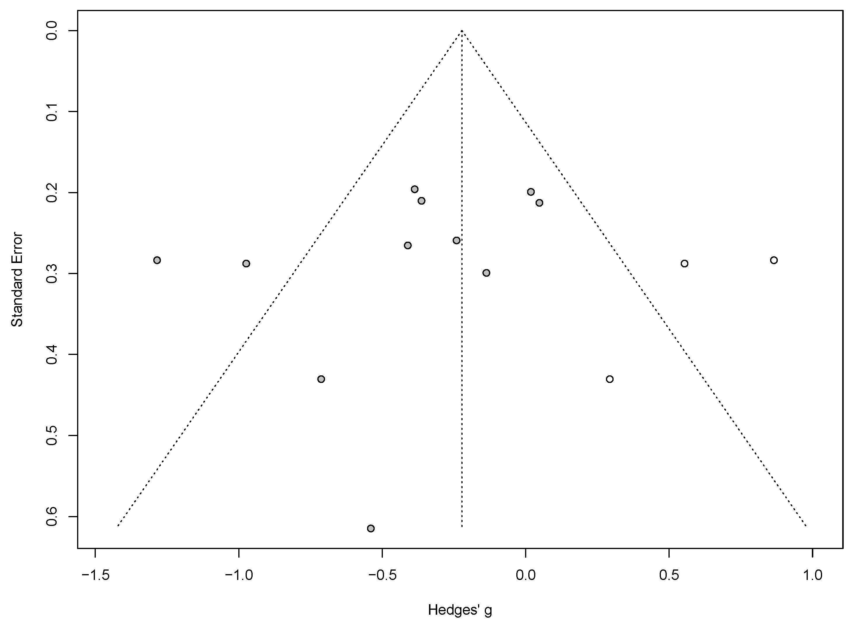 Nutrients 16 04128 g0a2 Nutrients 16 04128 g0a2