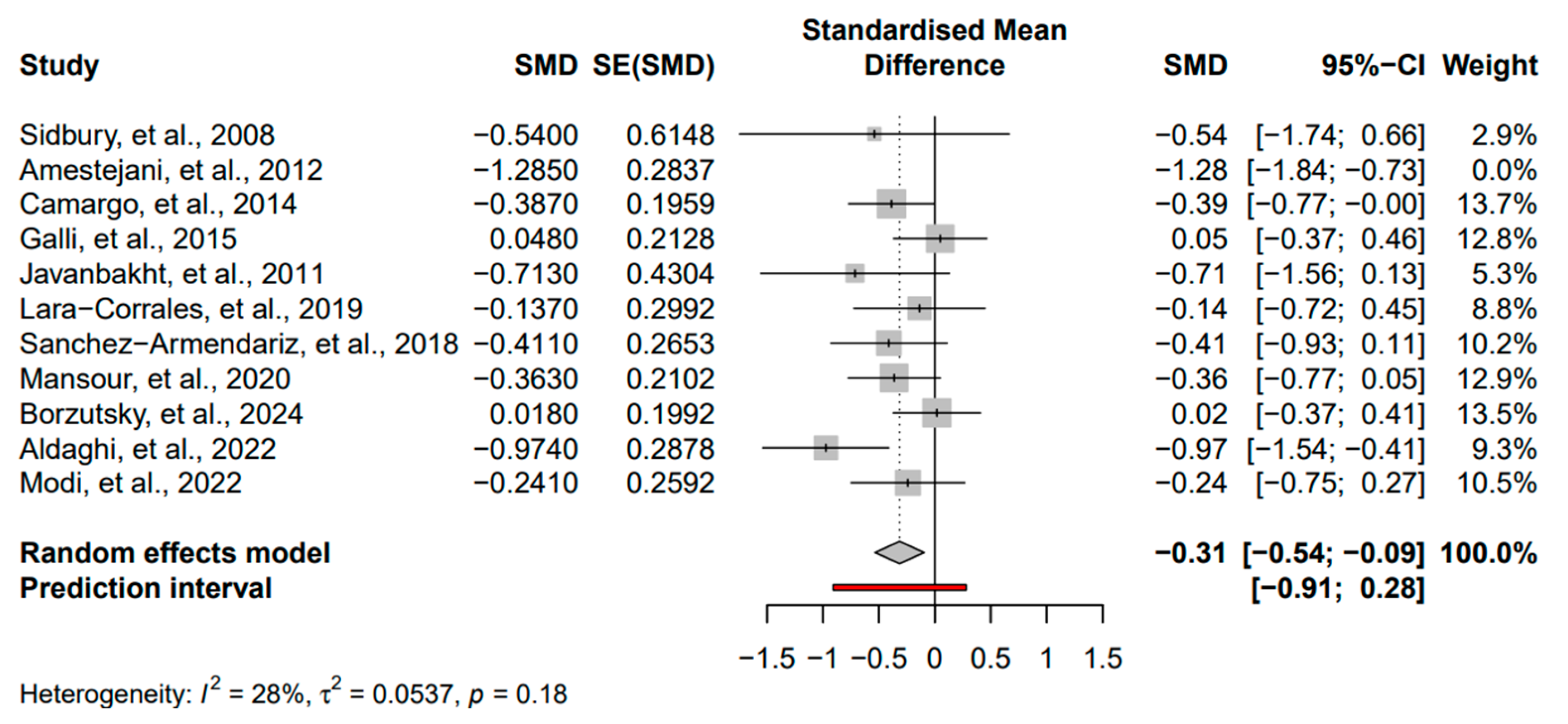 Nutrients 16 04128 g0a3 Nutrients 16 04128 g0a3
