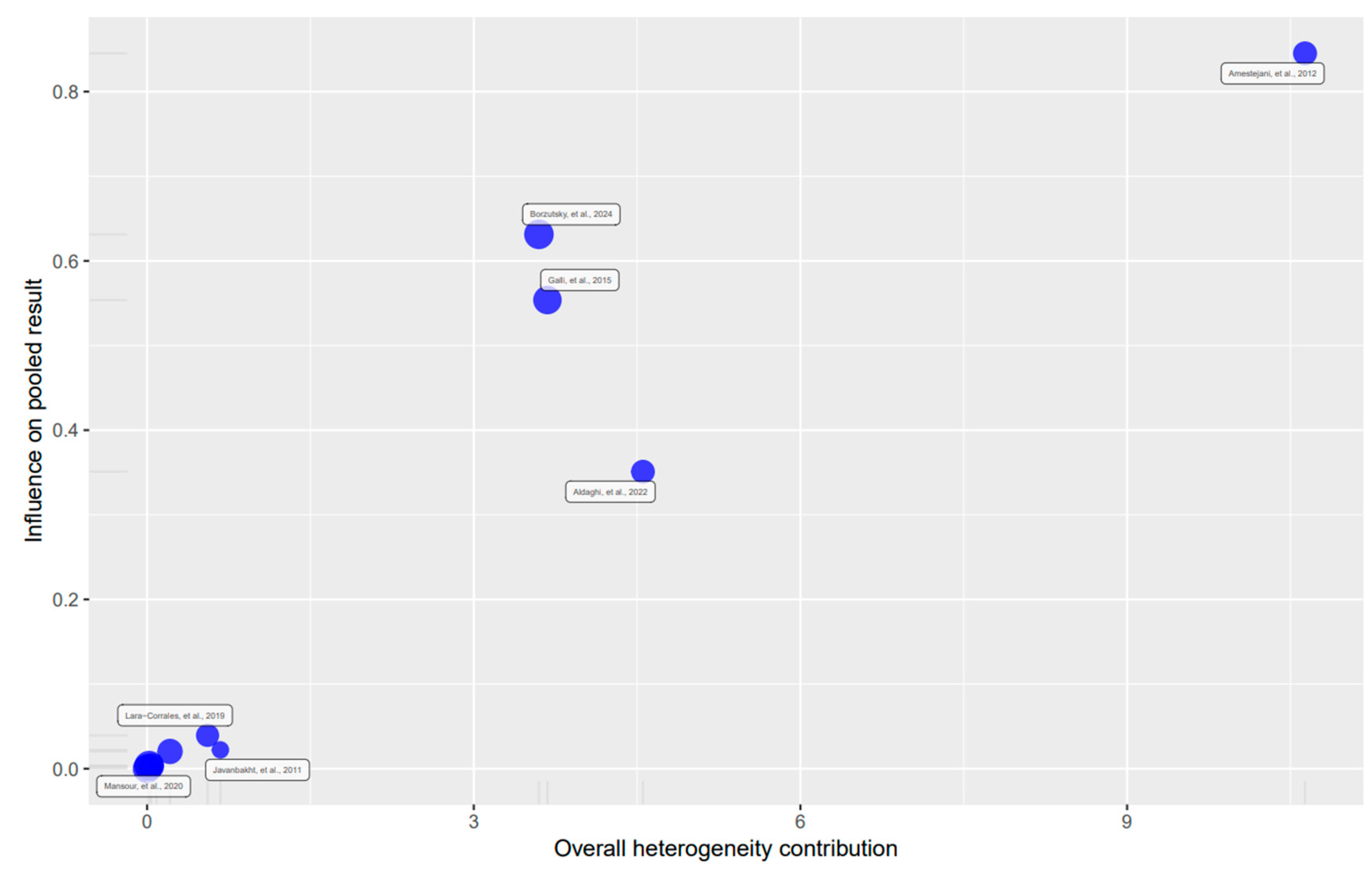 Nutrients 16 04128 g0a6 Nutrients 16 04128 g0a6