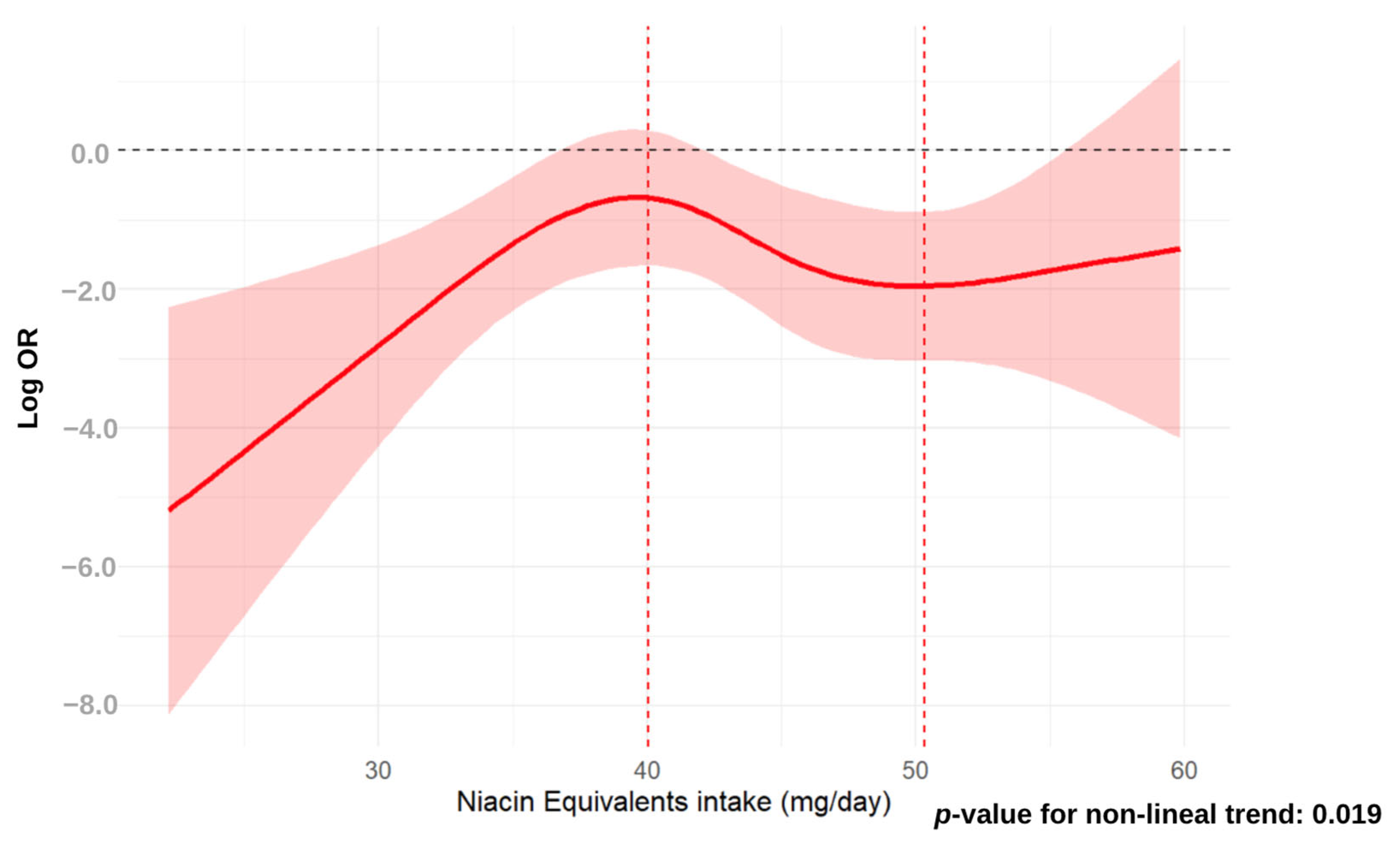 Nutrients 16 04178 g002