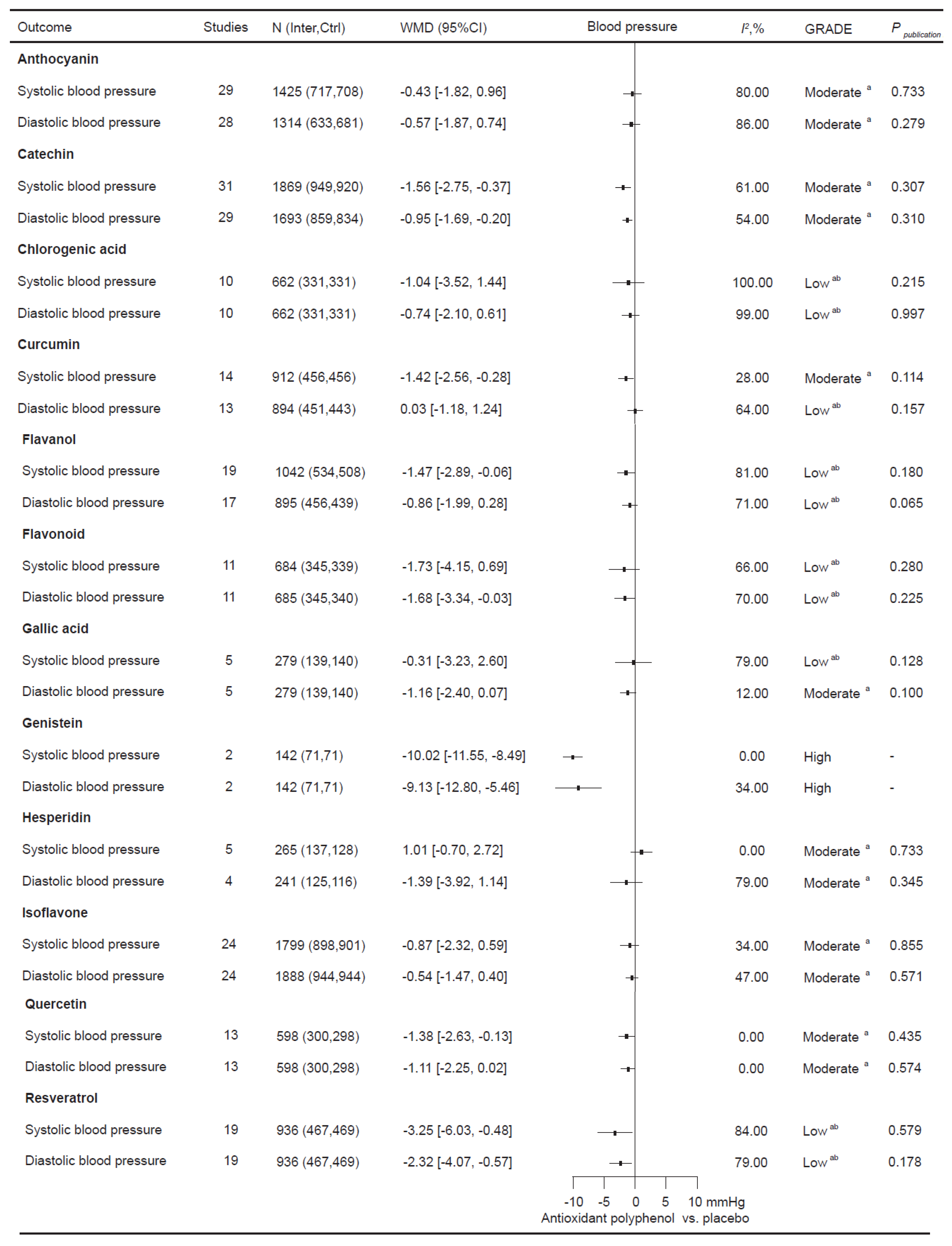 Nutrients 16 04206 g002