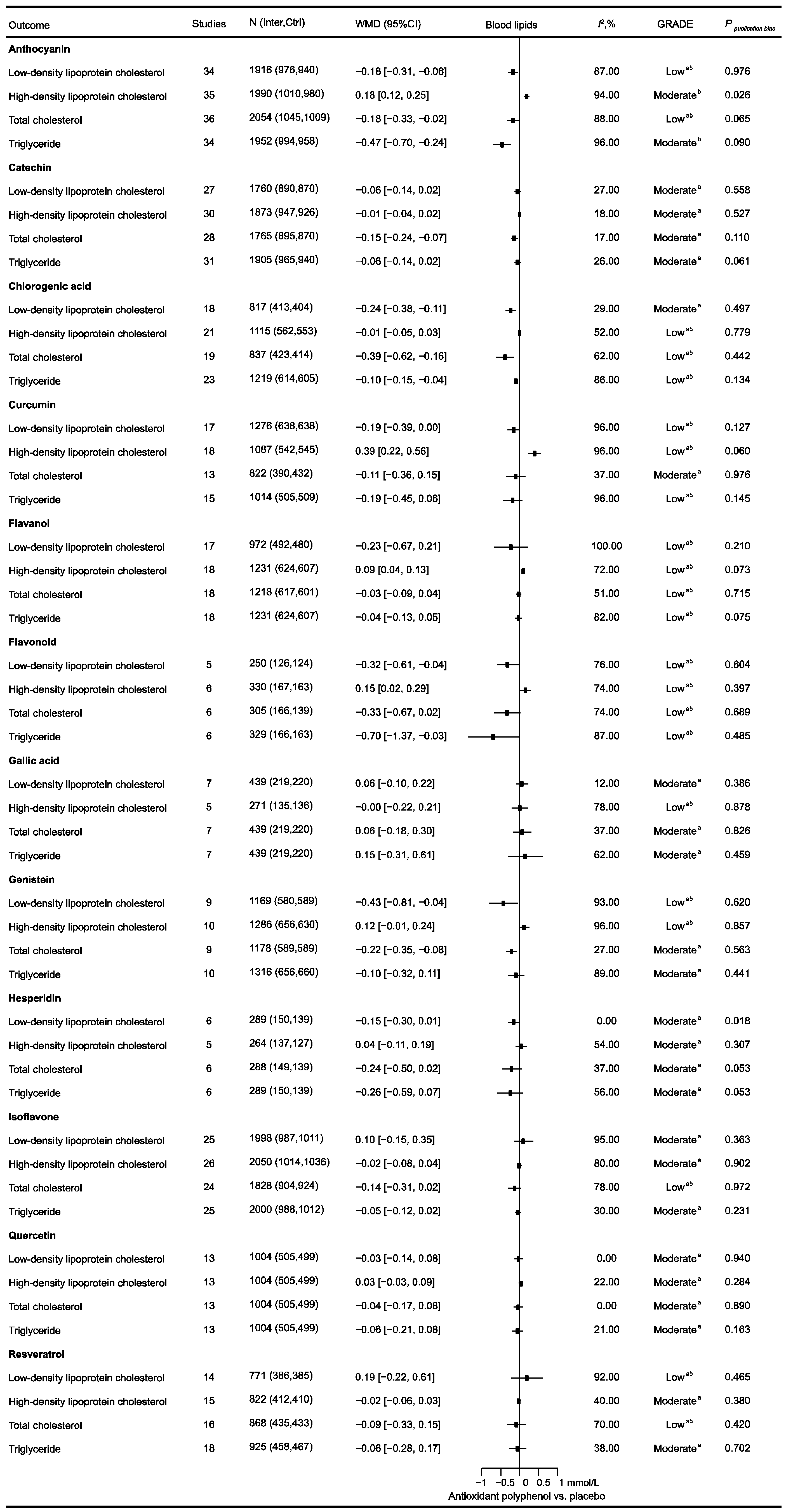 Nutrients 16 04206 g003