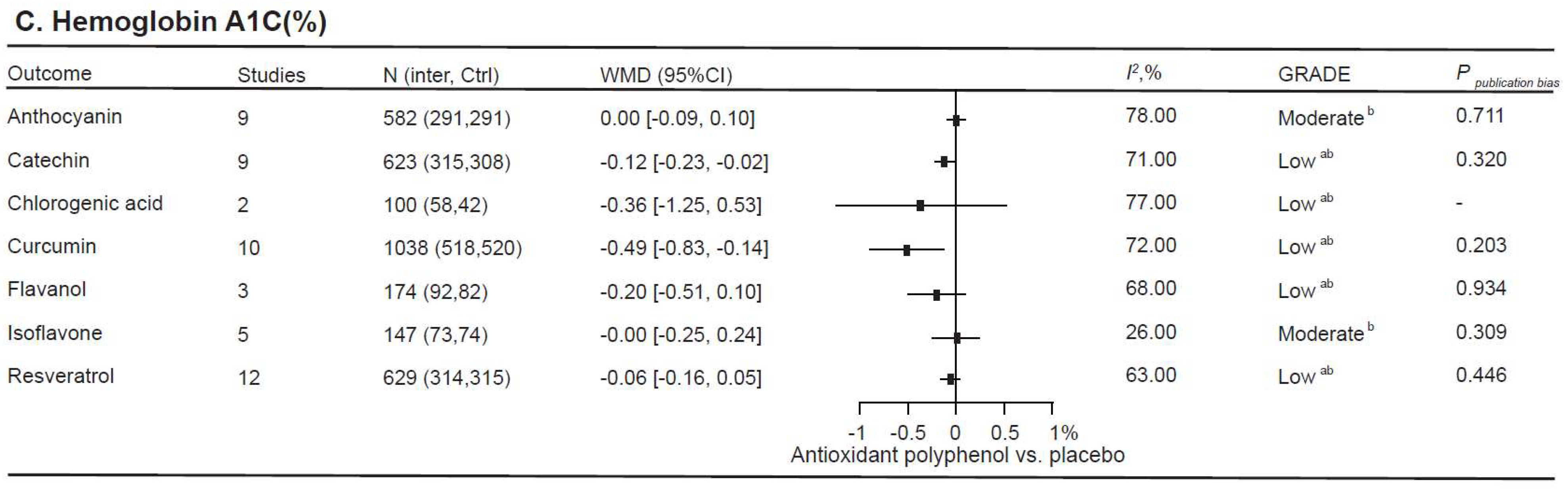 Nutrients 16 04206 g004b