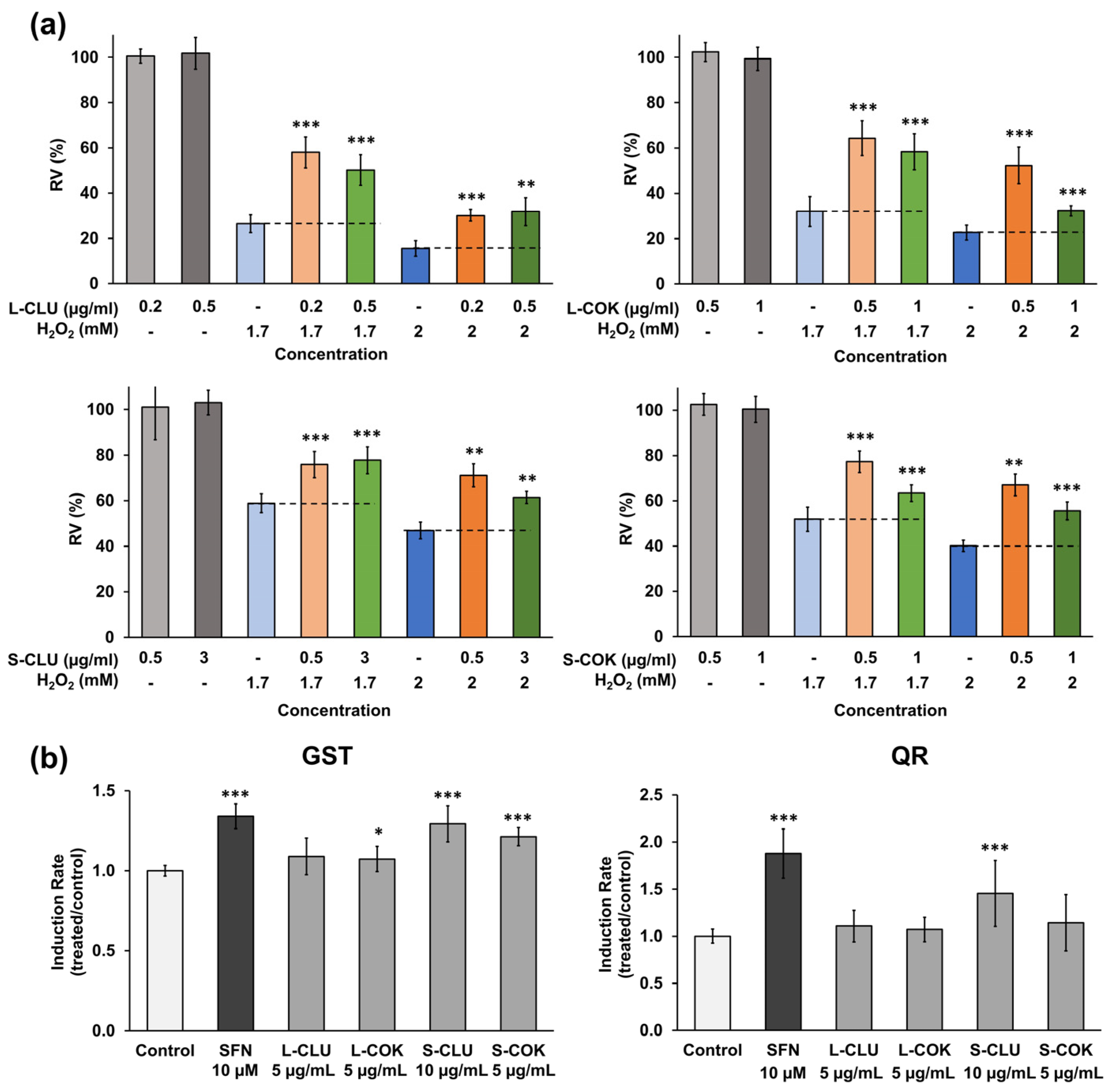Nutrients 16 04233 g006