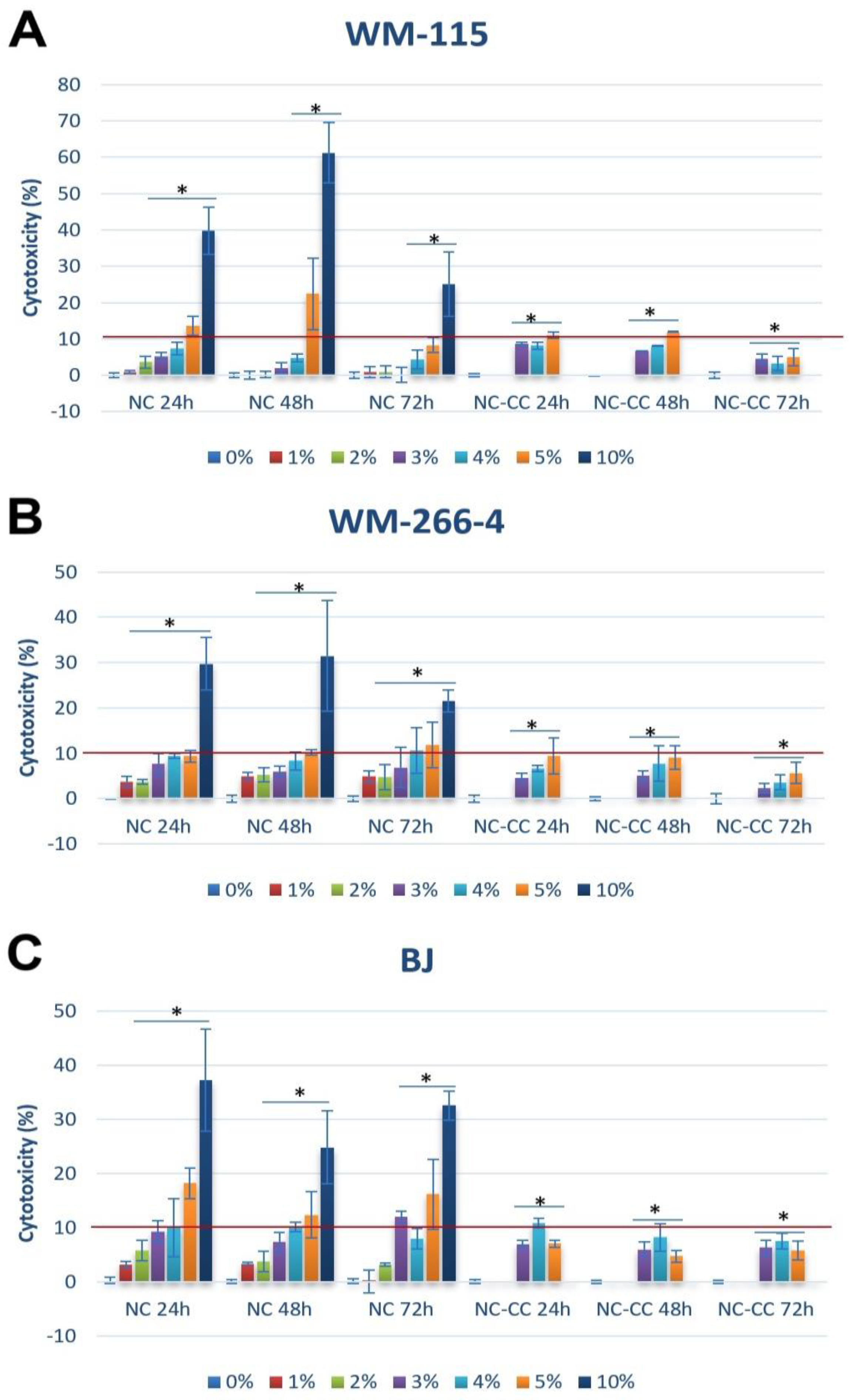 Nutrients 16 04287 g001