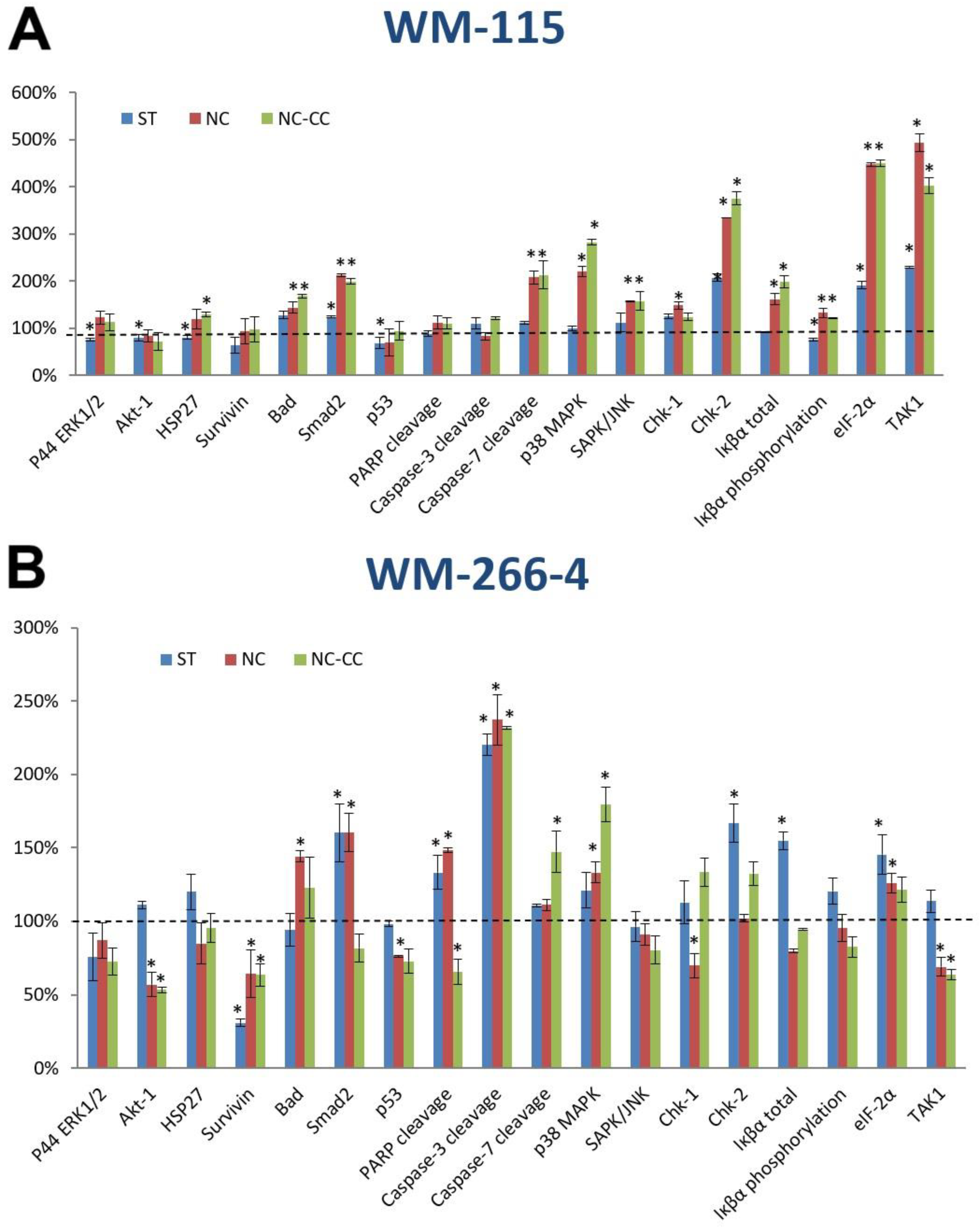 Nutrients 16 04287 g003