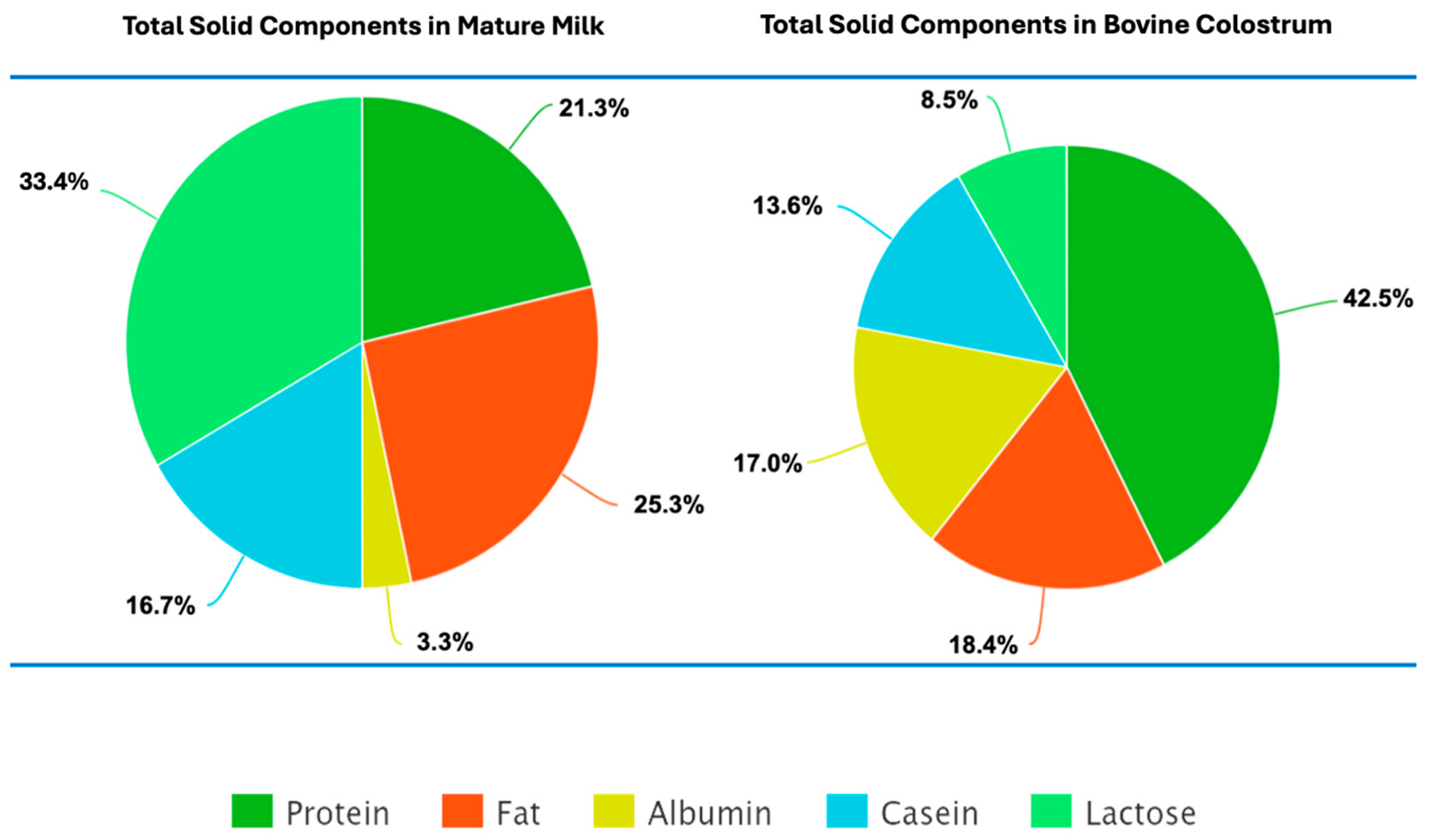 Nutrients 16 04305 g002