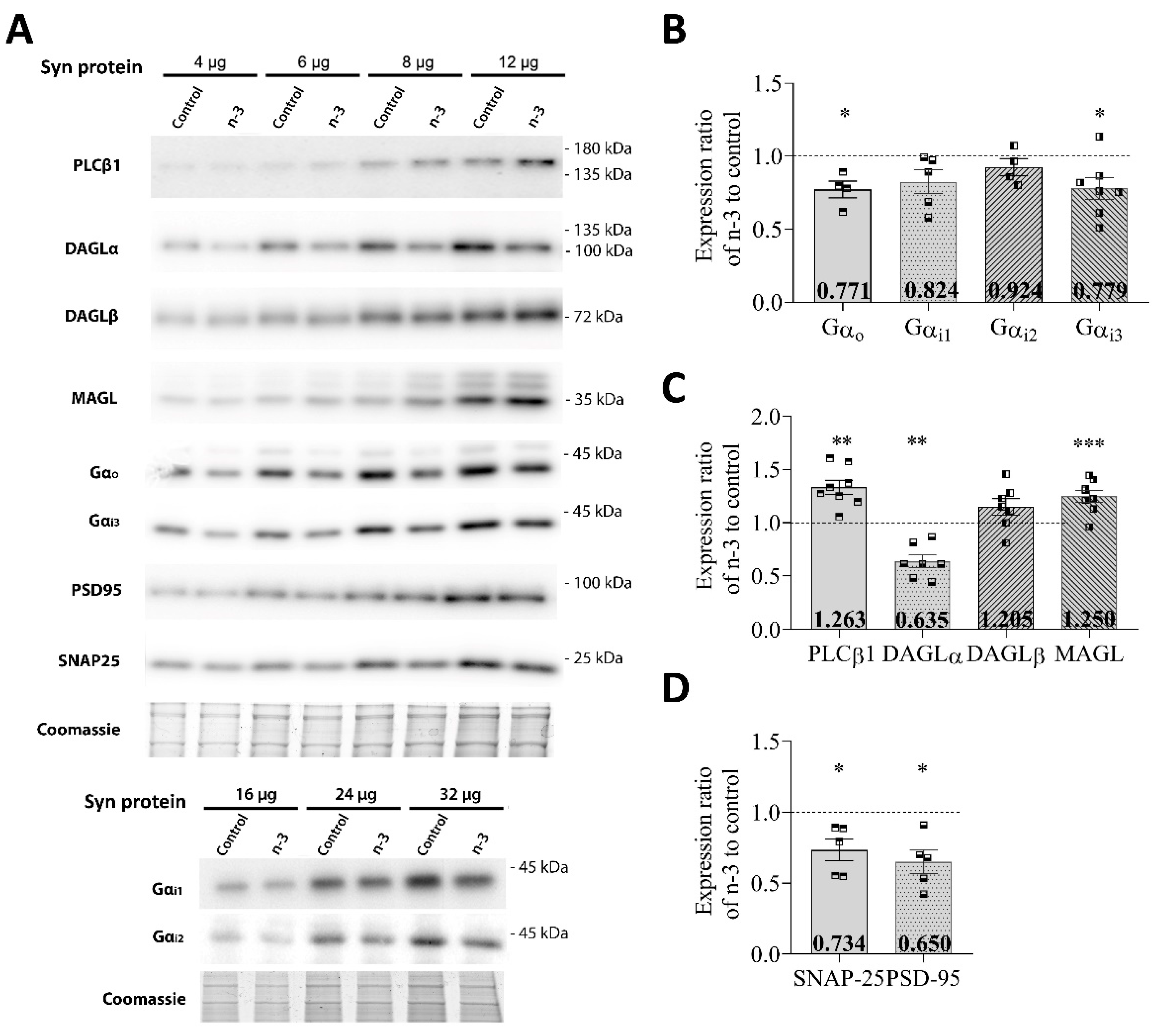 Nutrients 16 04344 g003