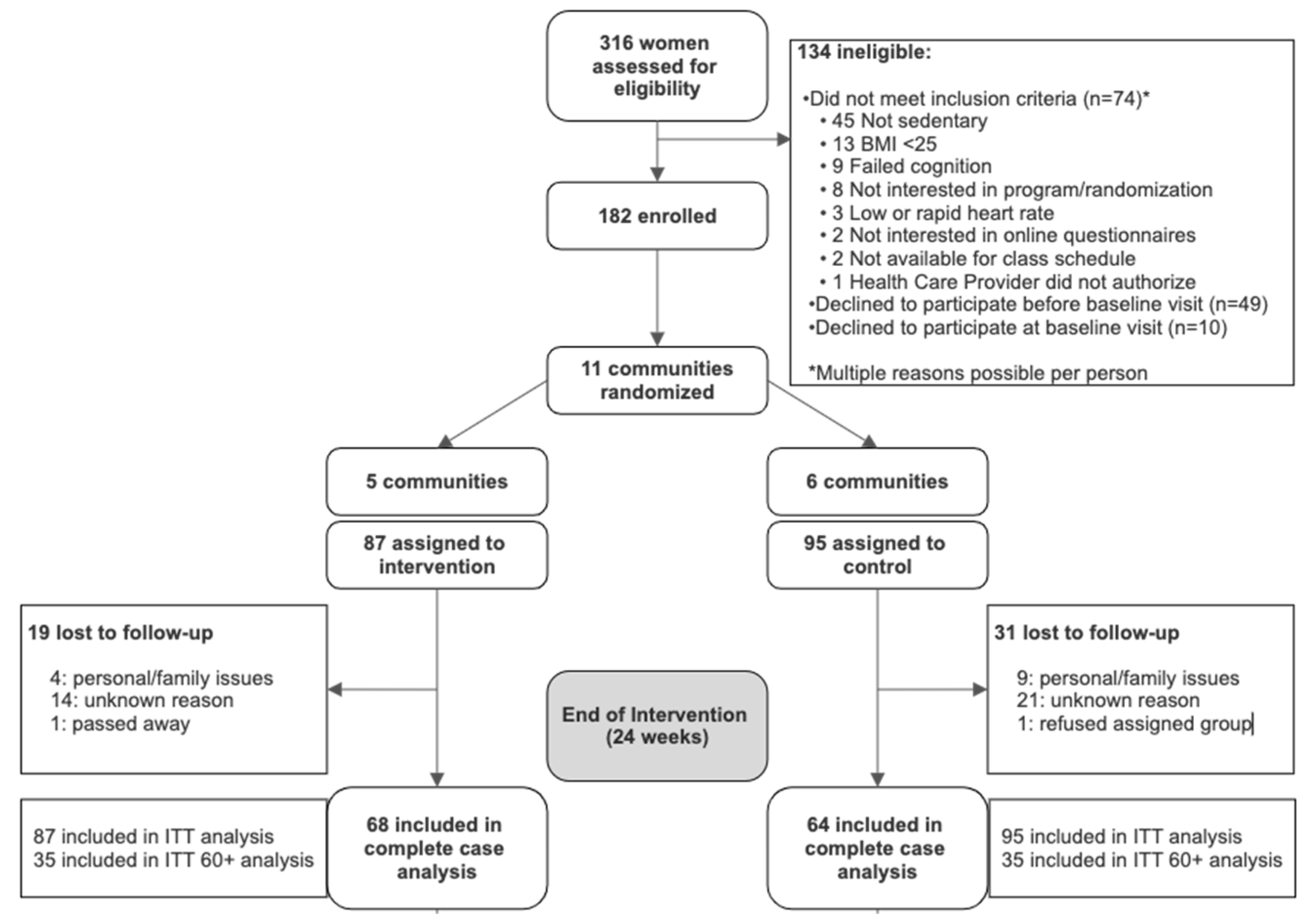 Nutrients 16 04353 g001 Nutrients 16 04353 g001