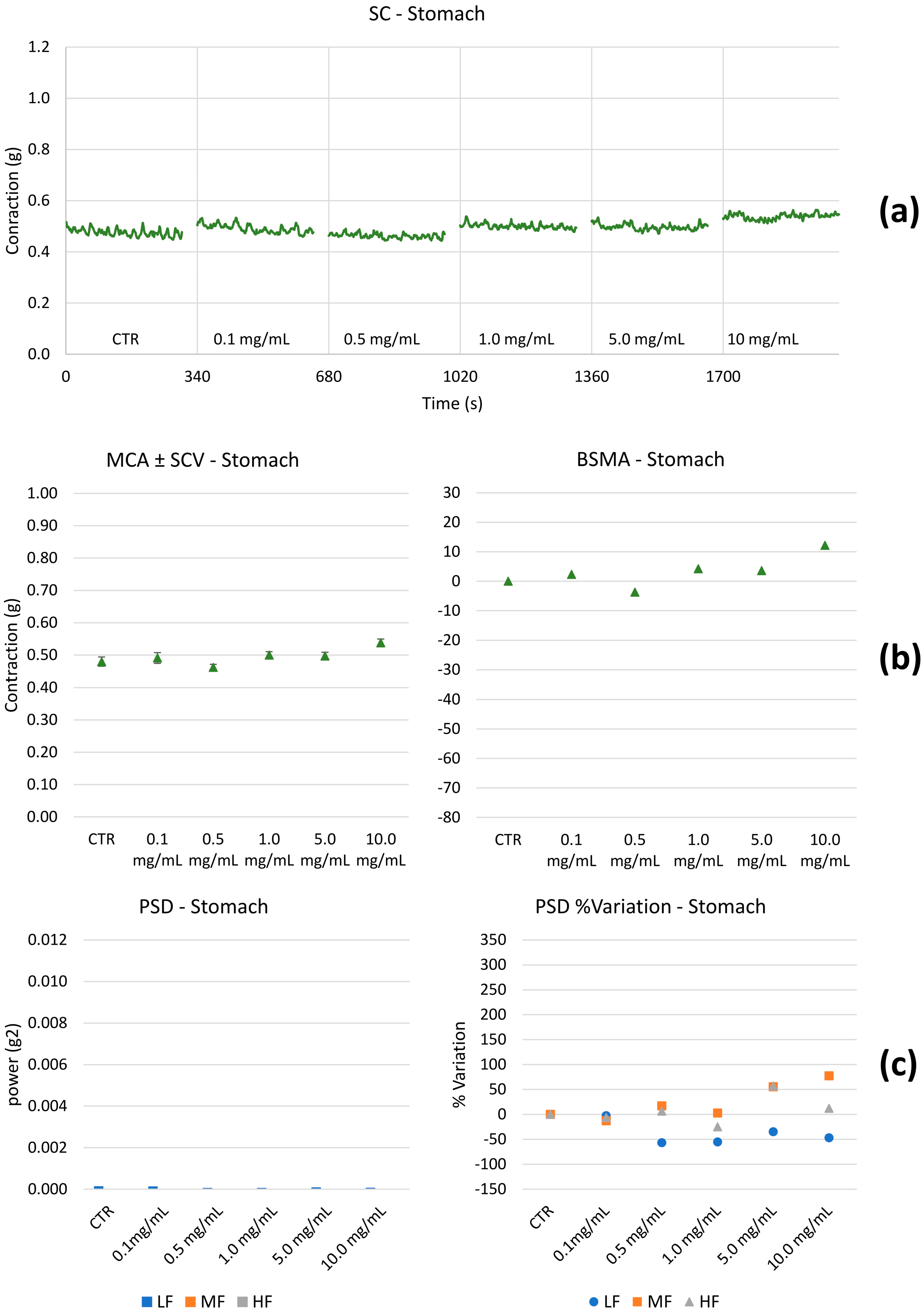 Nutrients 16 04357 g003