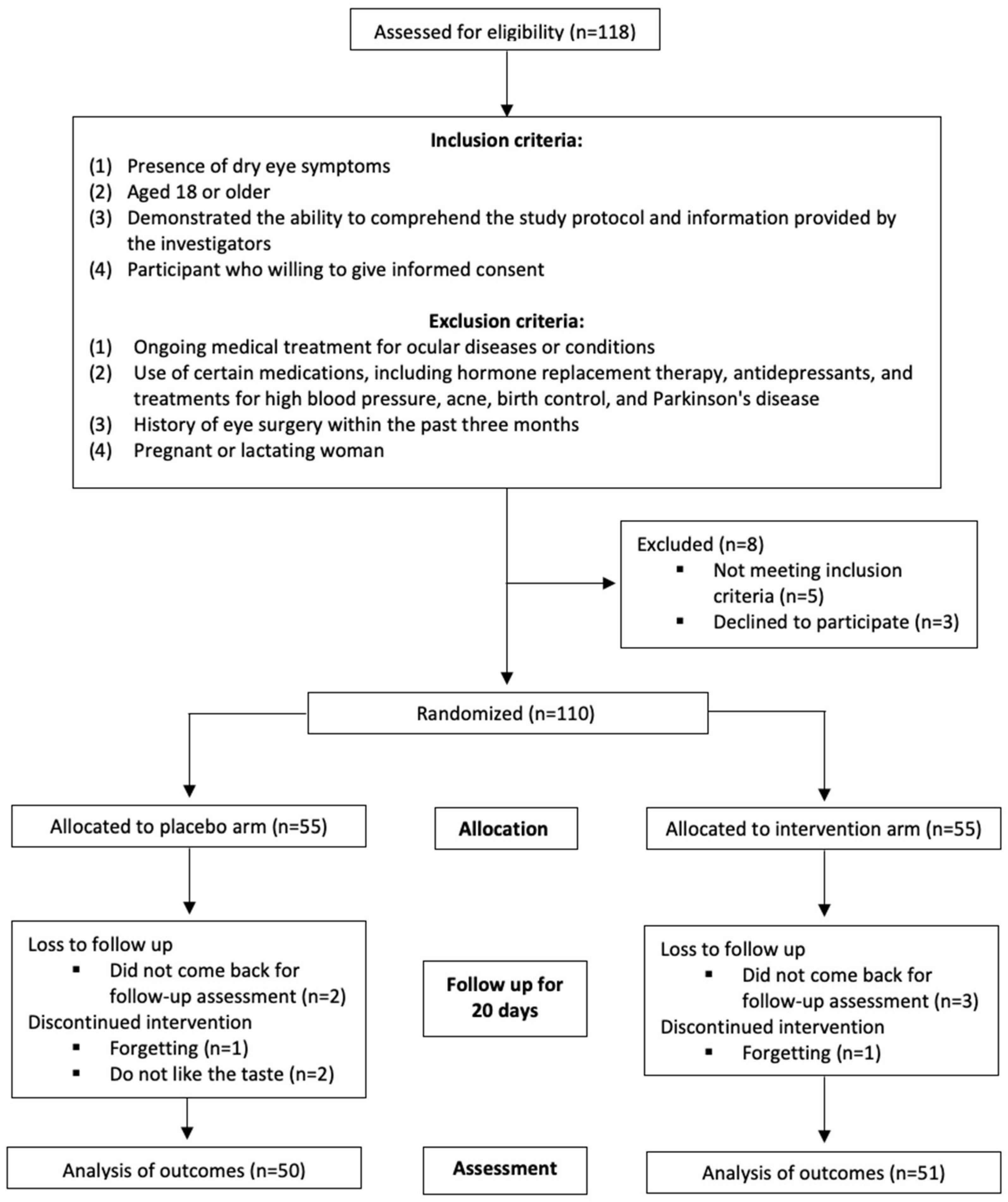 Nutrients 16 04366 g001