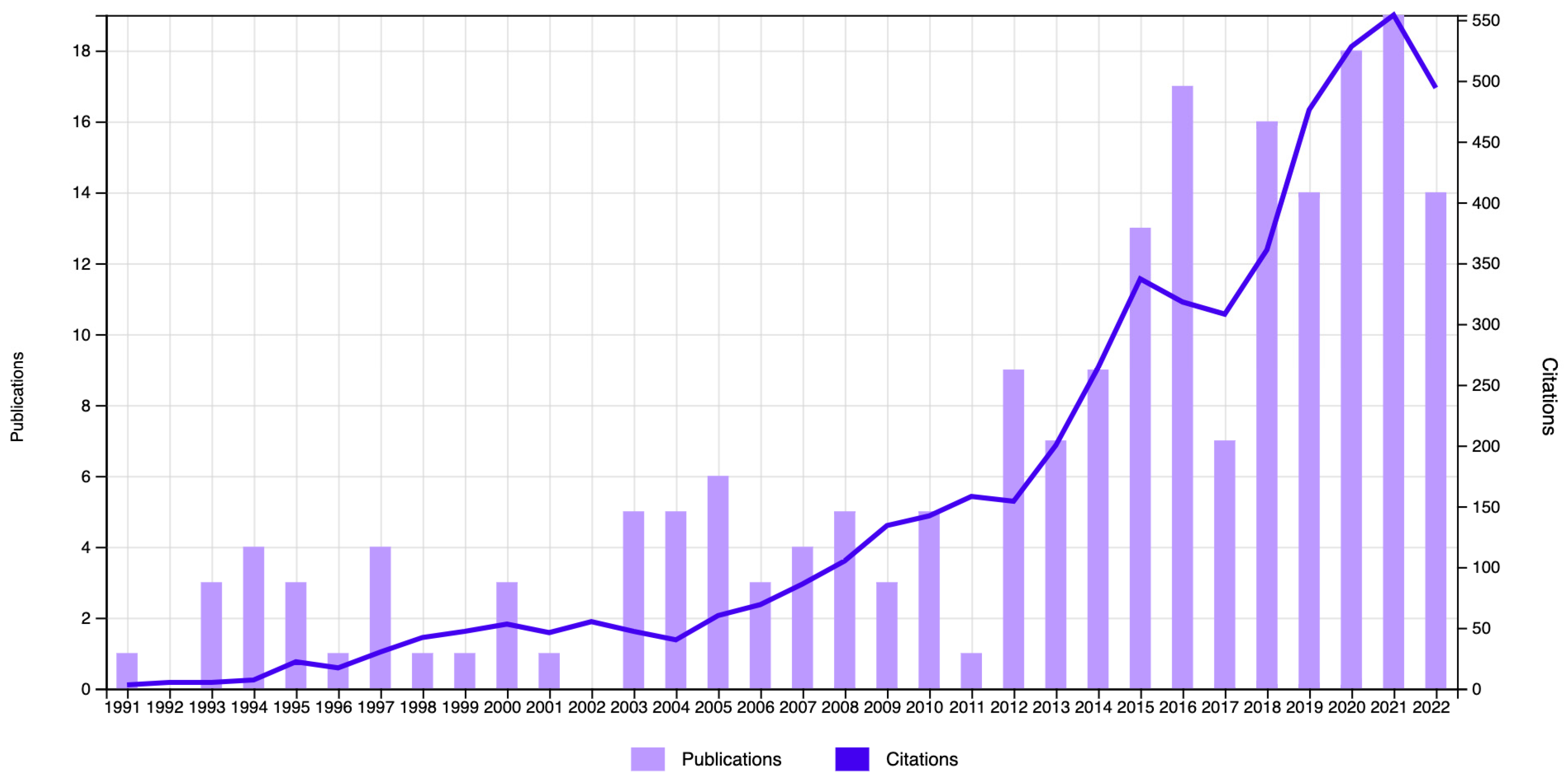 Nutrients 17 00204 g002