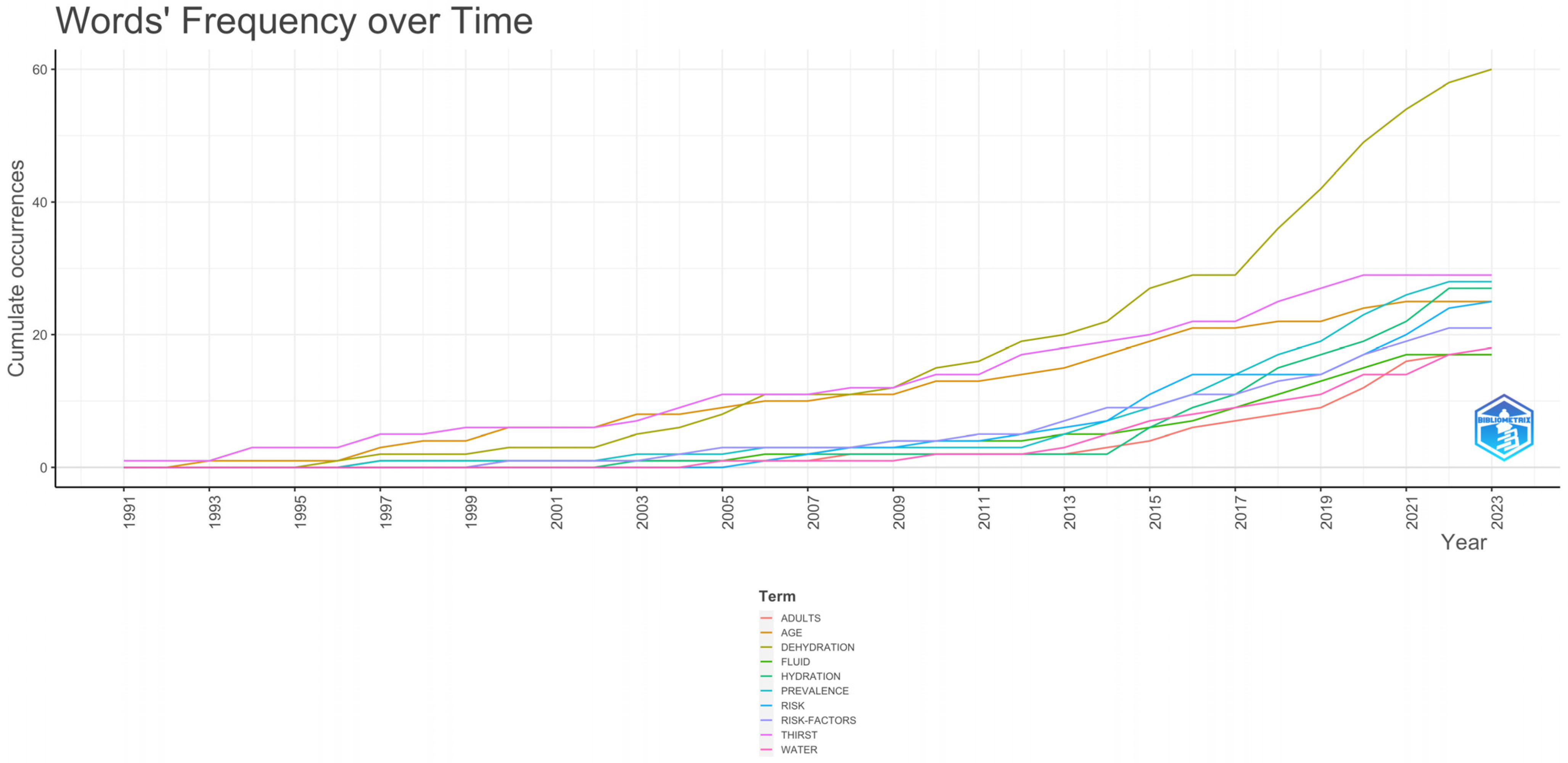 Nutrients 17 00204 g005