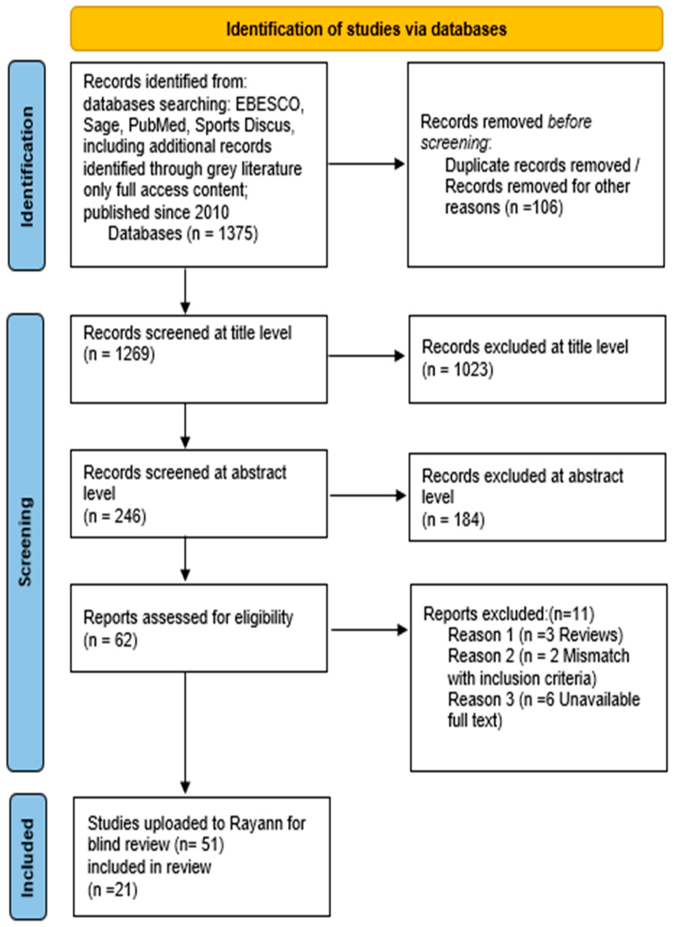 Nutrients 17 00207 g001