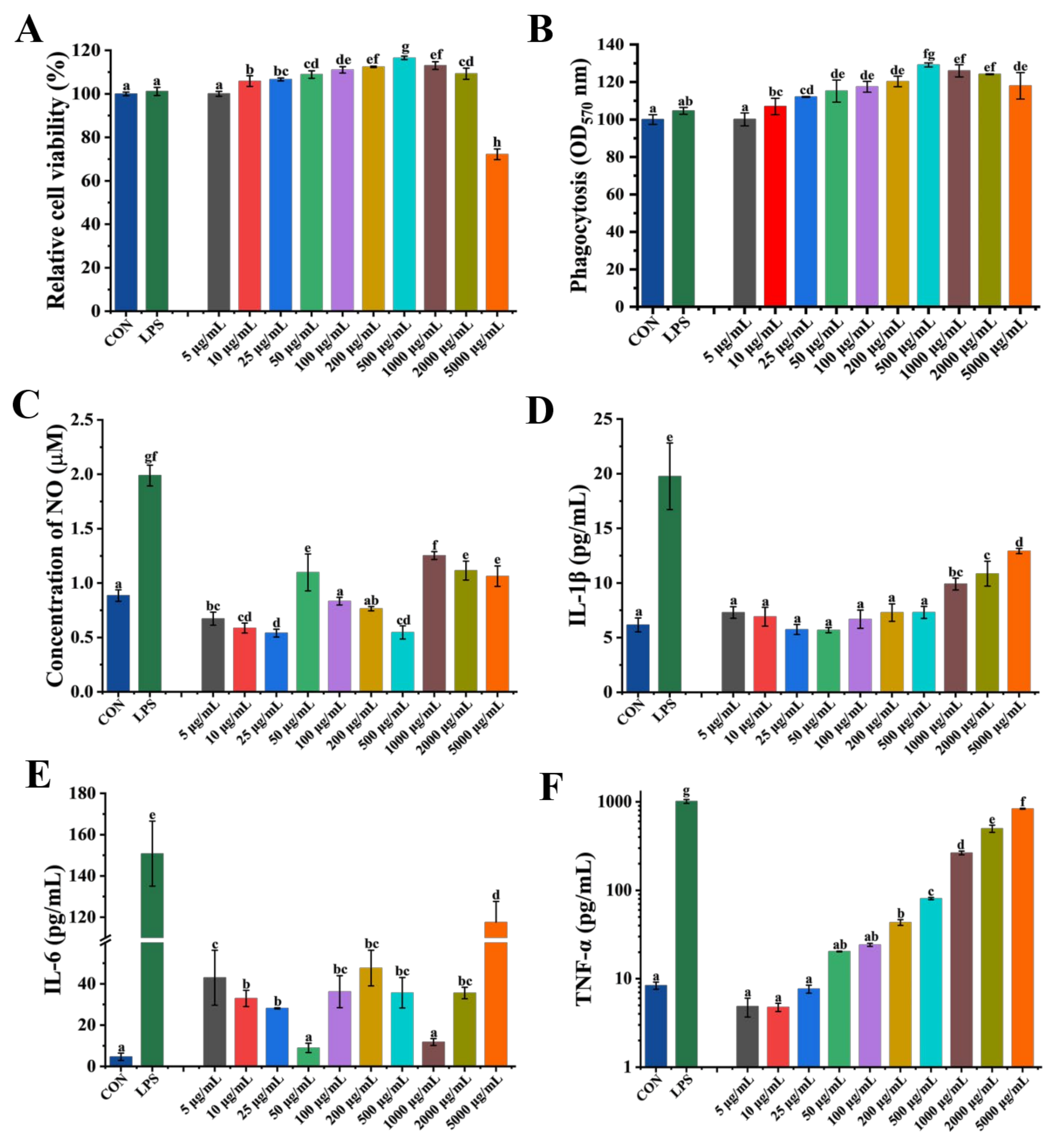 Nutrients 17 00225 g002 Nutrients 17 00225 g002