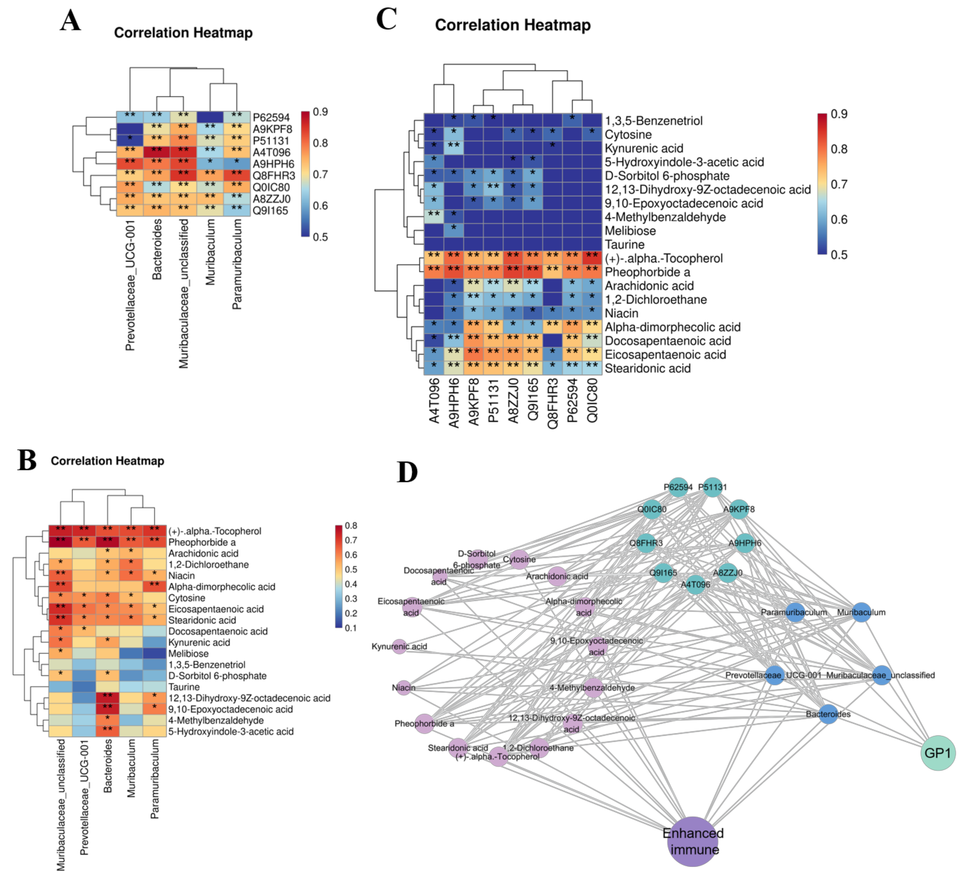 Nutrients 17 00225 g007 Nutrients 17 00225 g007