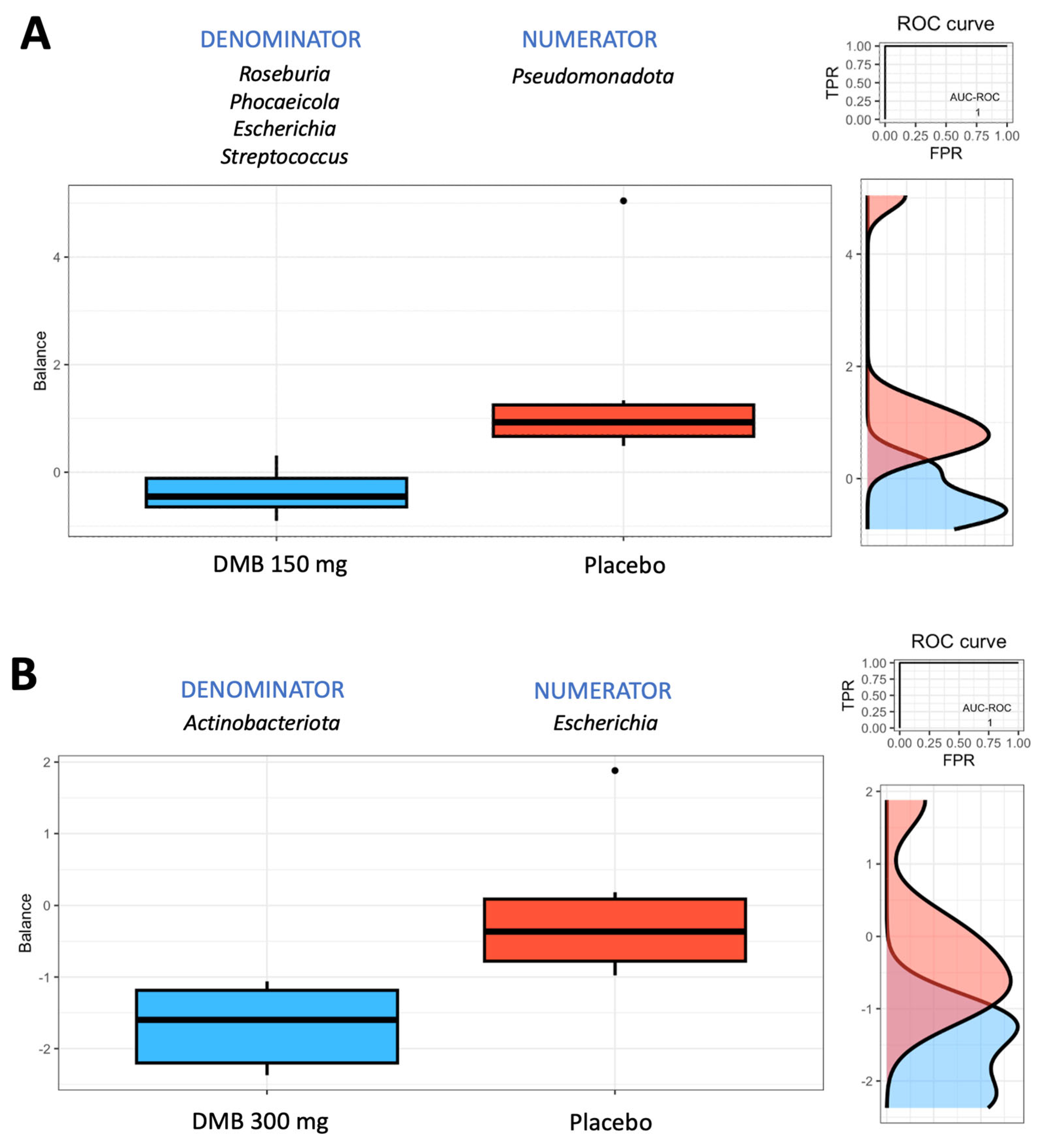 Nutrients 17 00246 g001