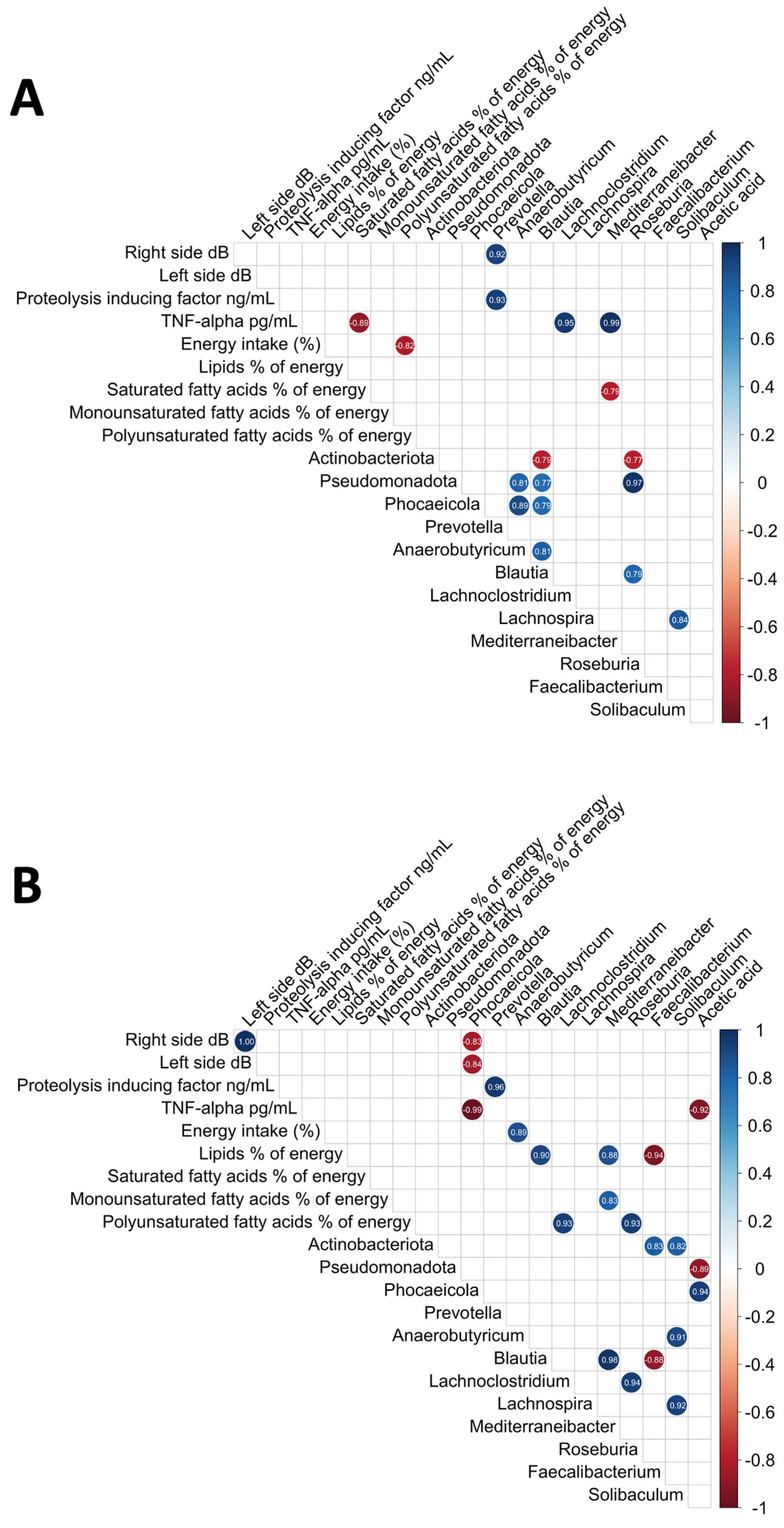 Nutrients 17 00246 g002a