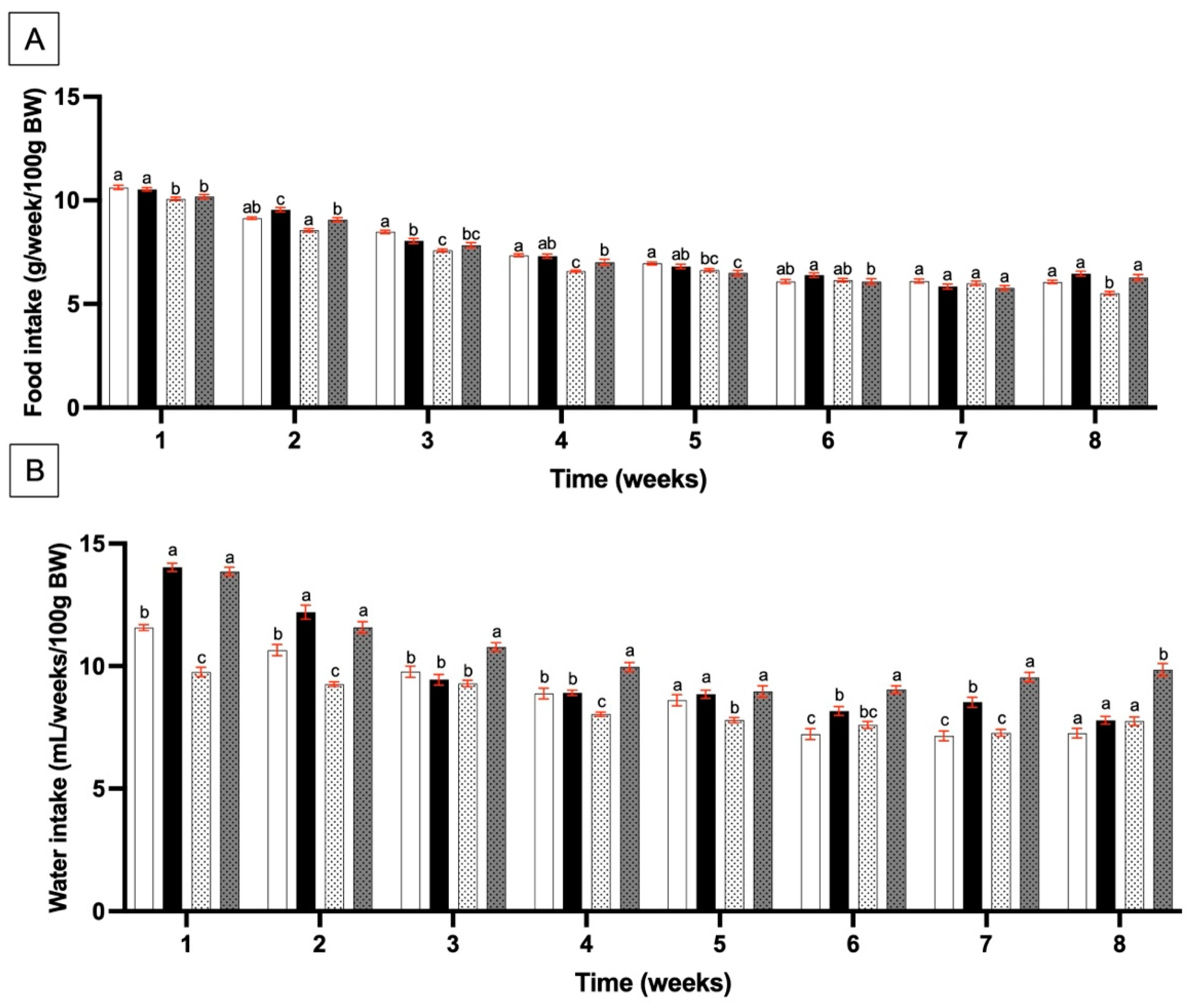 Nutrients 17 00283 g001