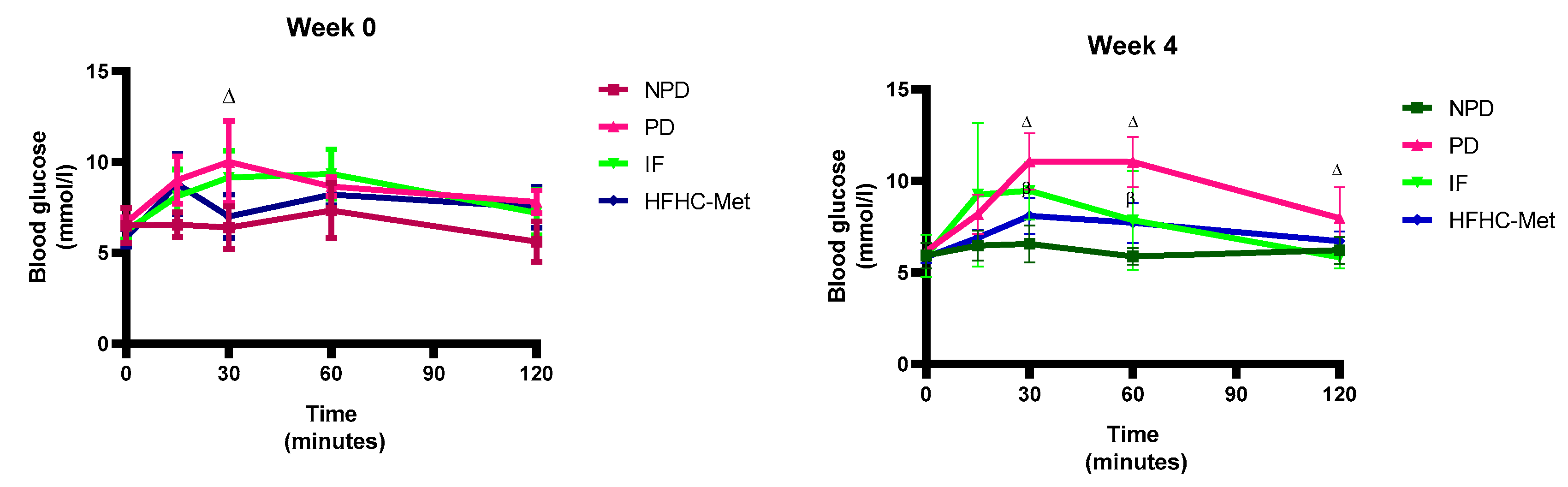 Nutrients 17 00292 g002a