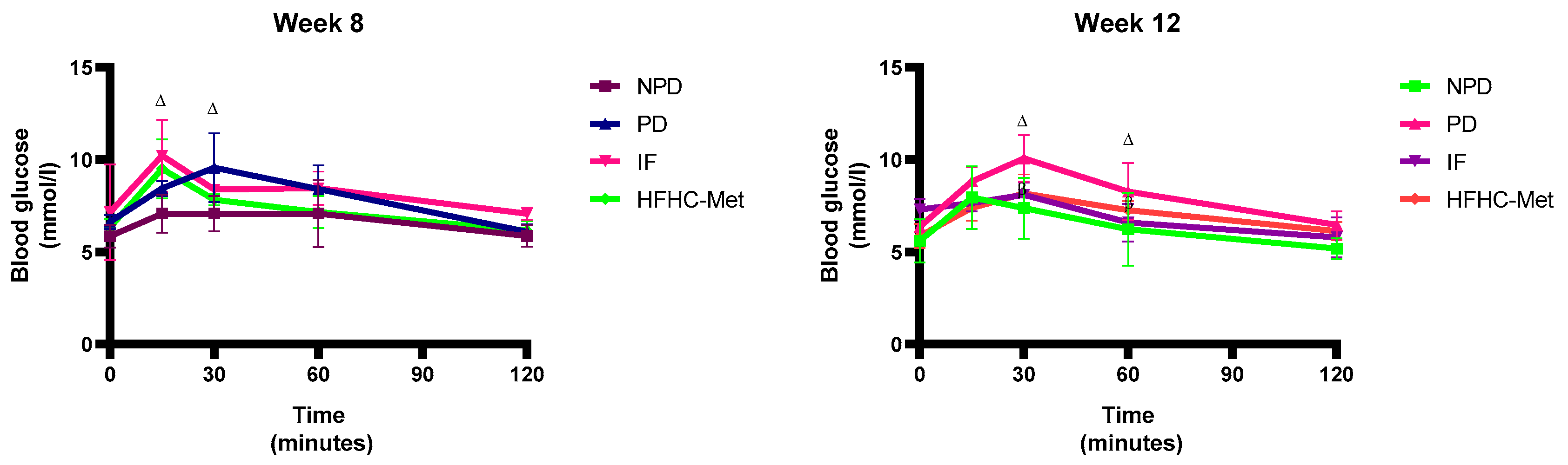 Nutrients 17 00292 g002b