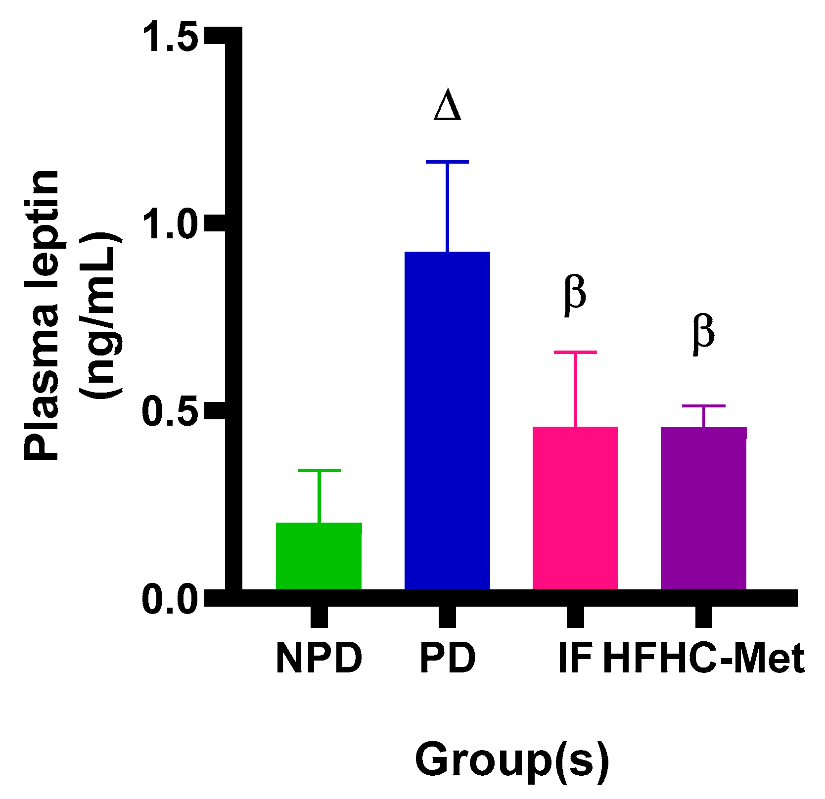 Nutrients 17 00292 g003