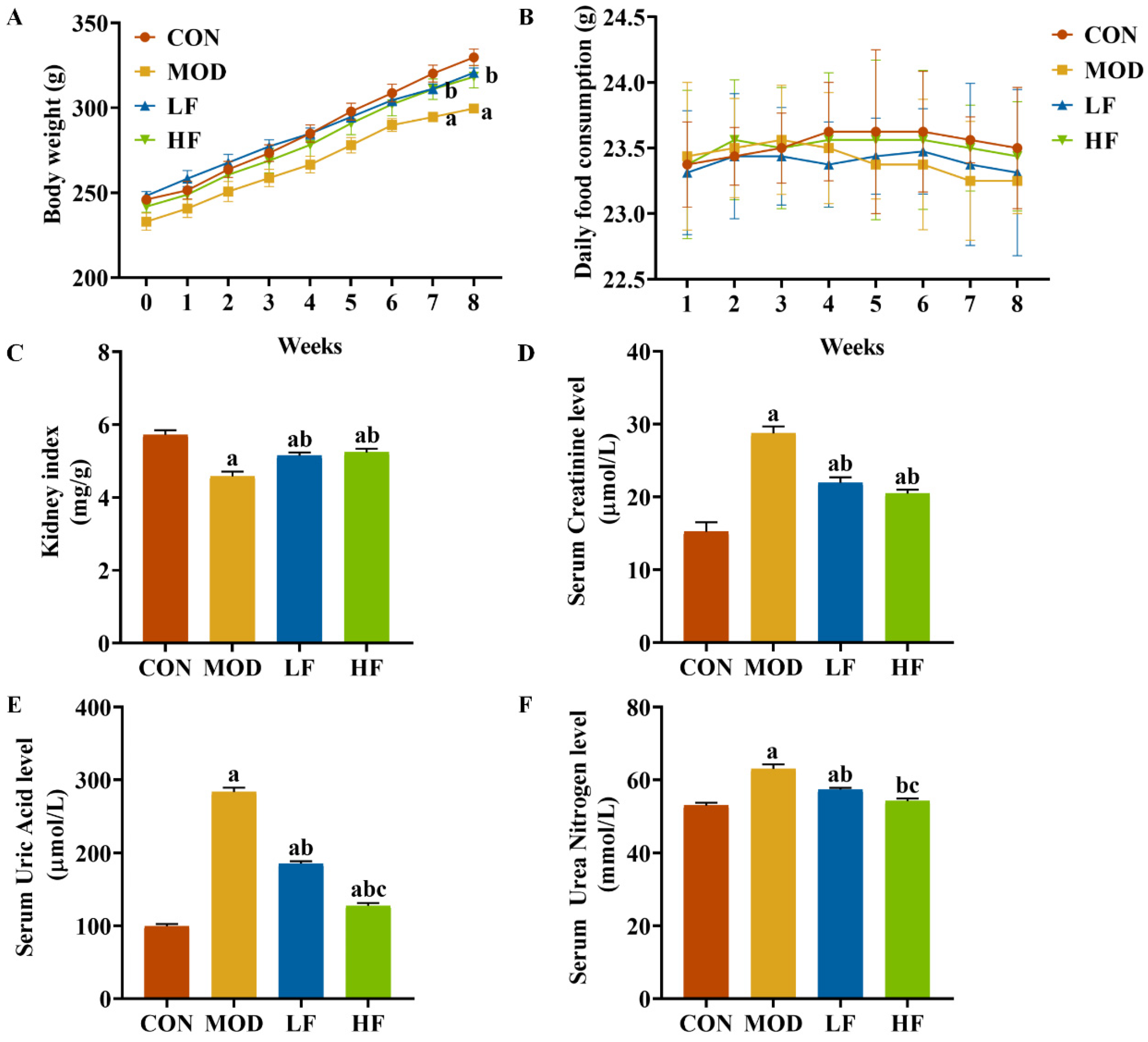 Nutrients 17 00325 g001