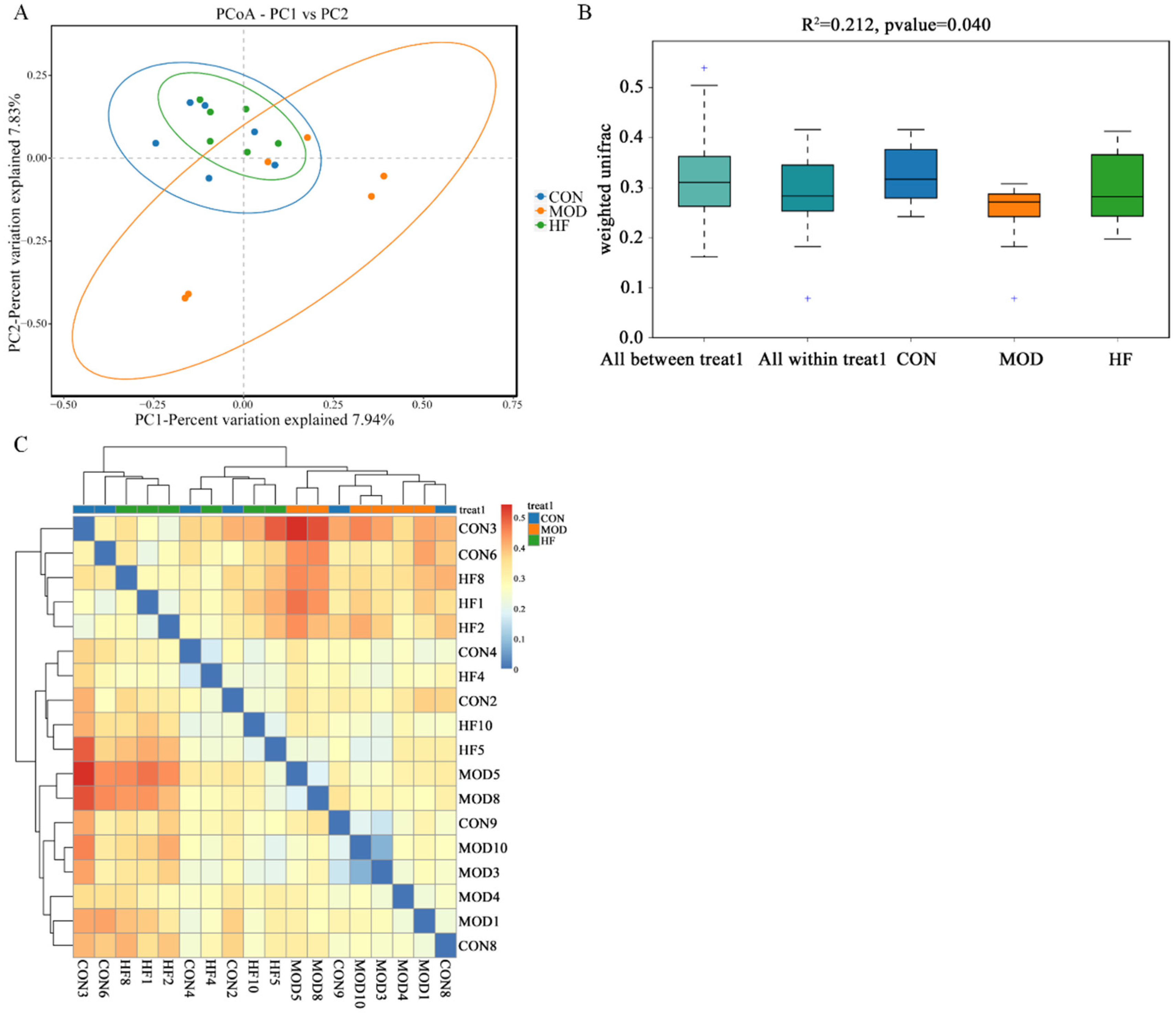 Nutrients 17 00325 g010