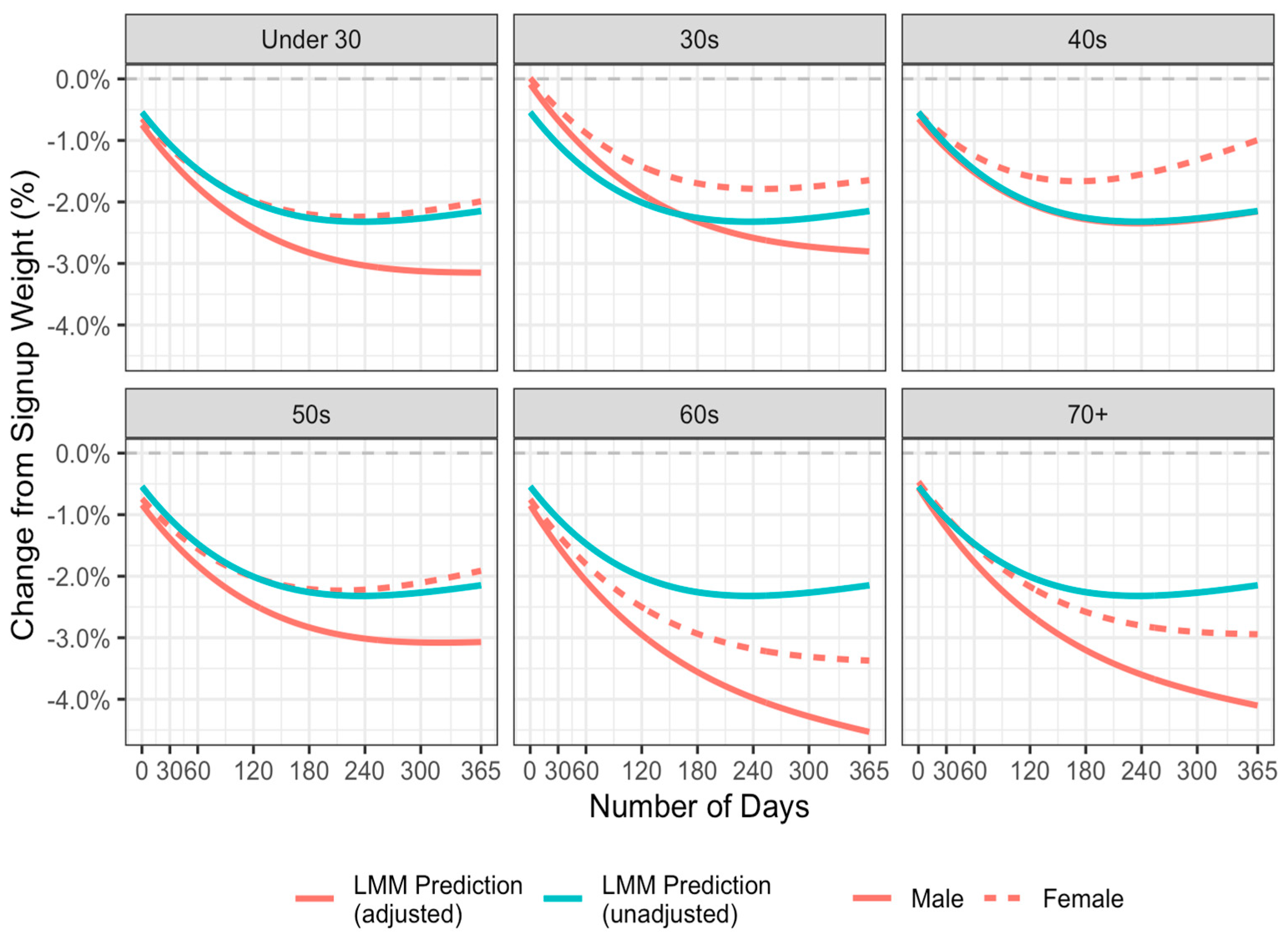 Nutrients 17 00332 g005