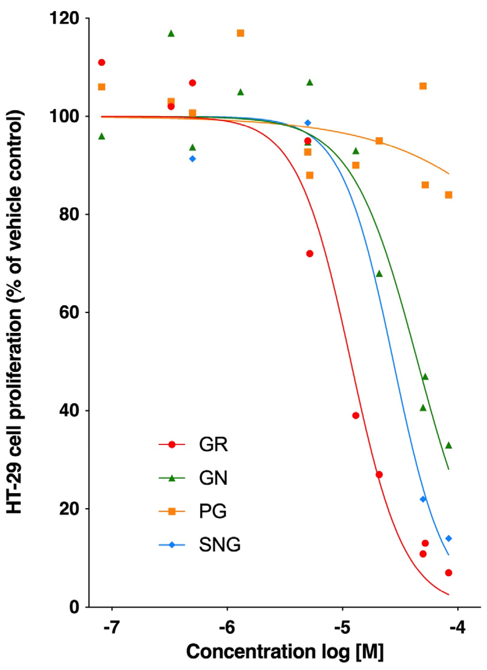 Nutrients 17 00344 g003