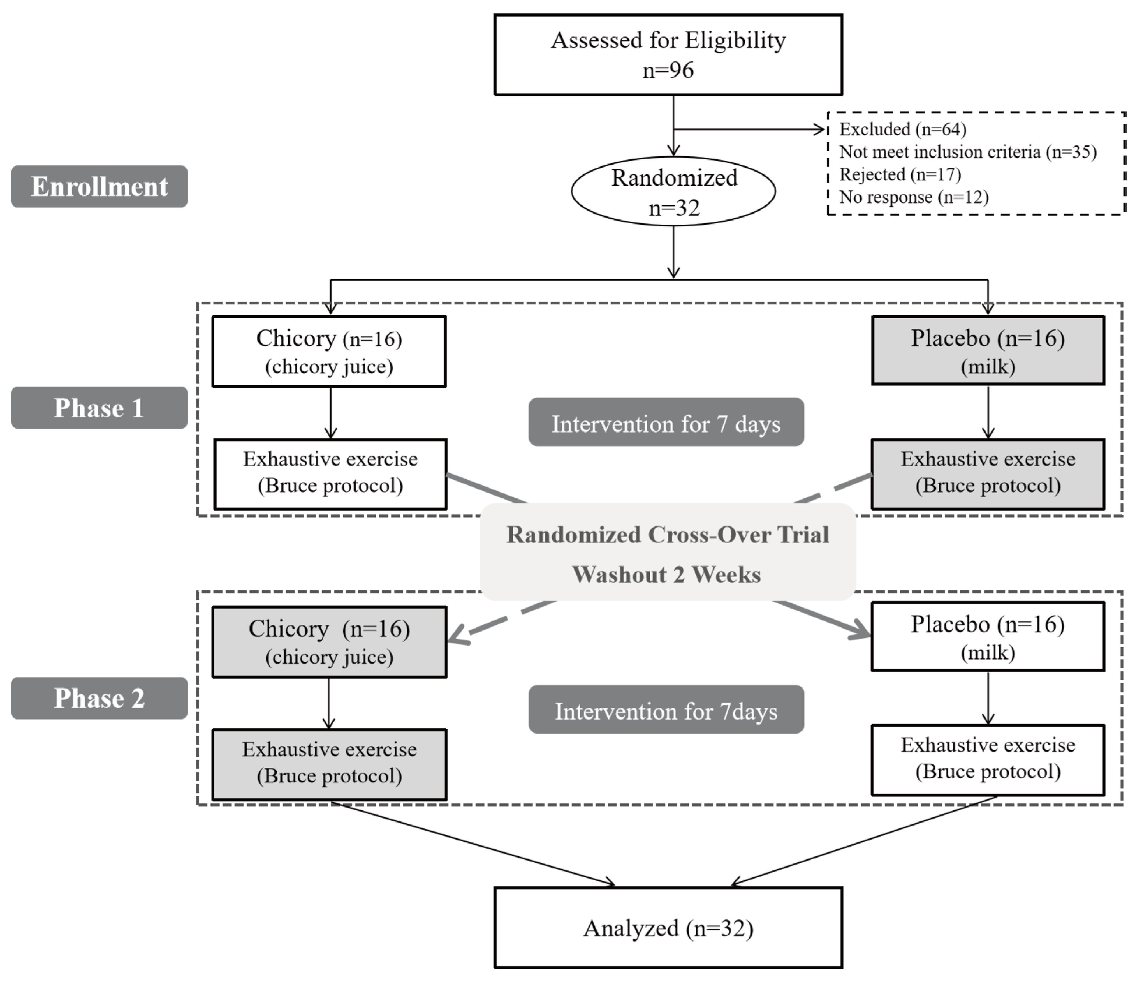 Nutrients 17 00365 g001