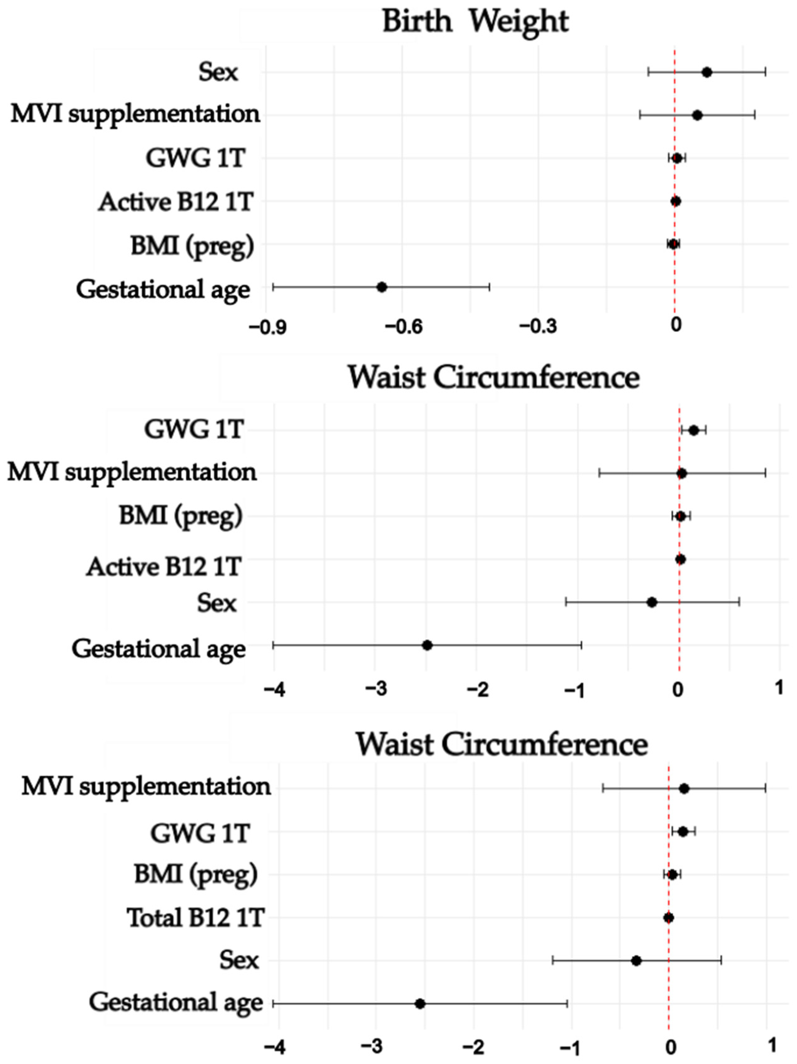 Nutrients 17 00372 g002