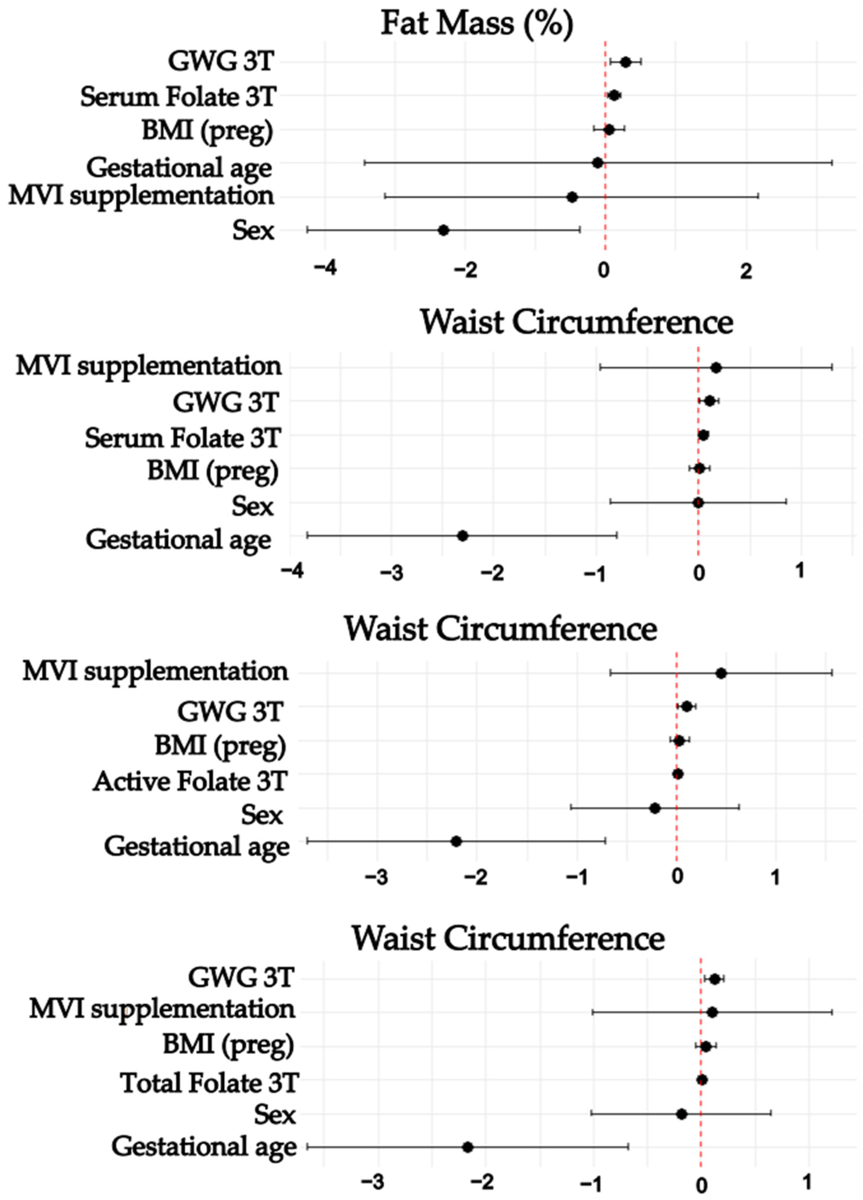 Nutrients 17 00372 g003