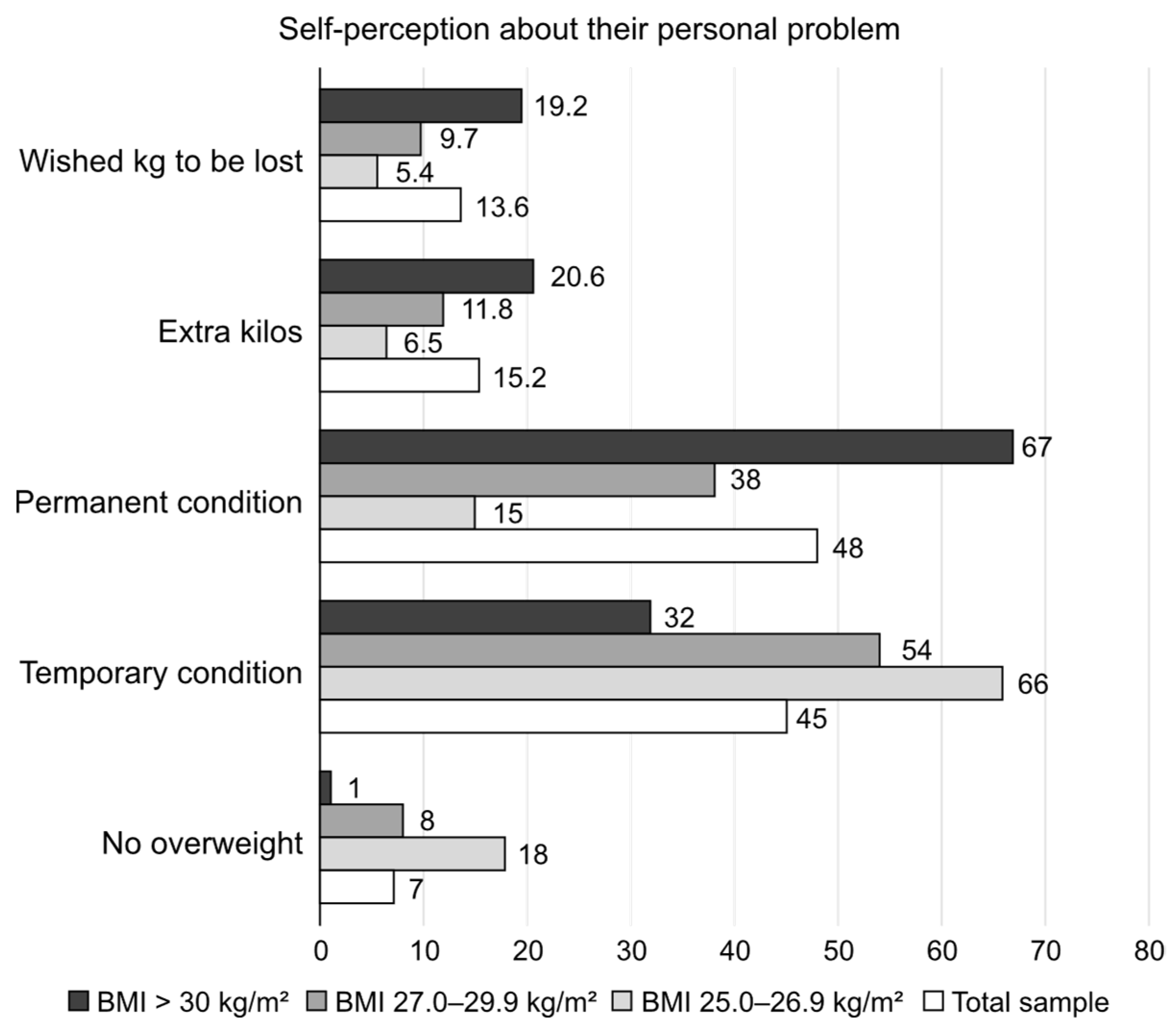 Nutrients 17 00373 g002
