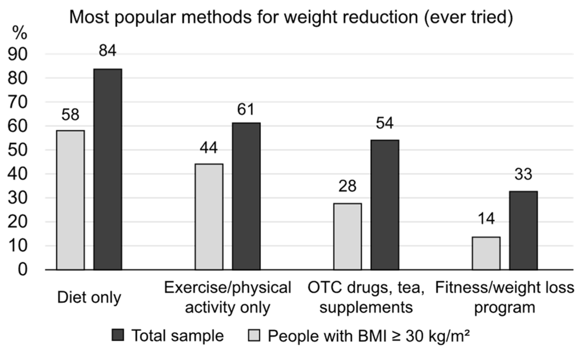 Nutrients 17 00373 g004