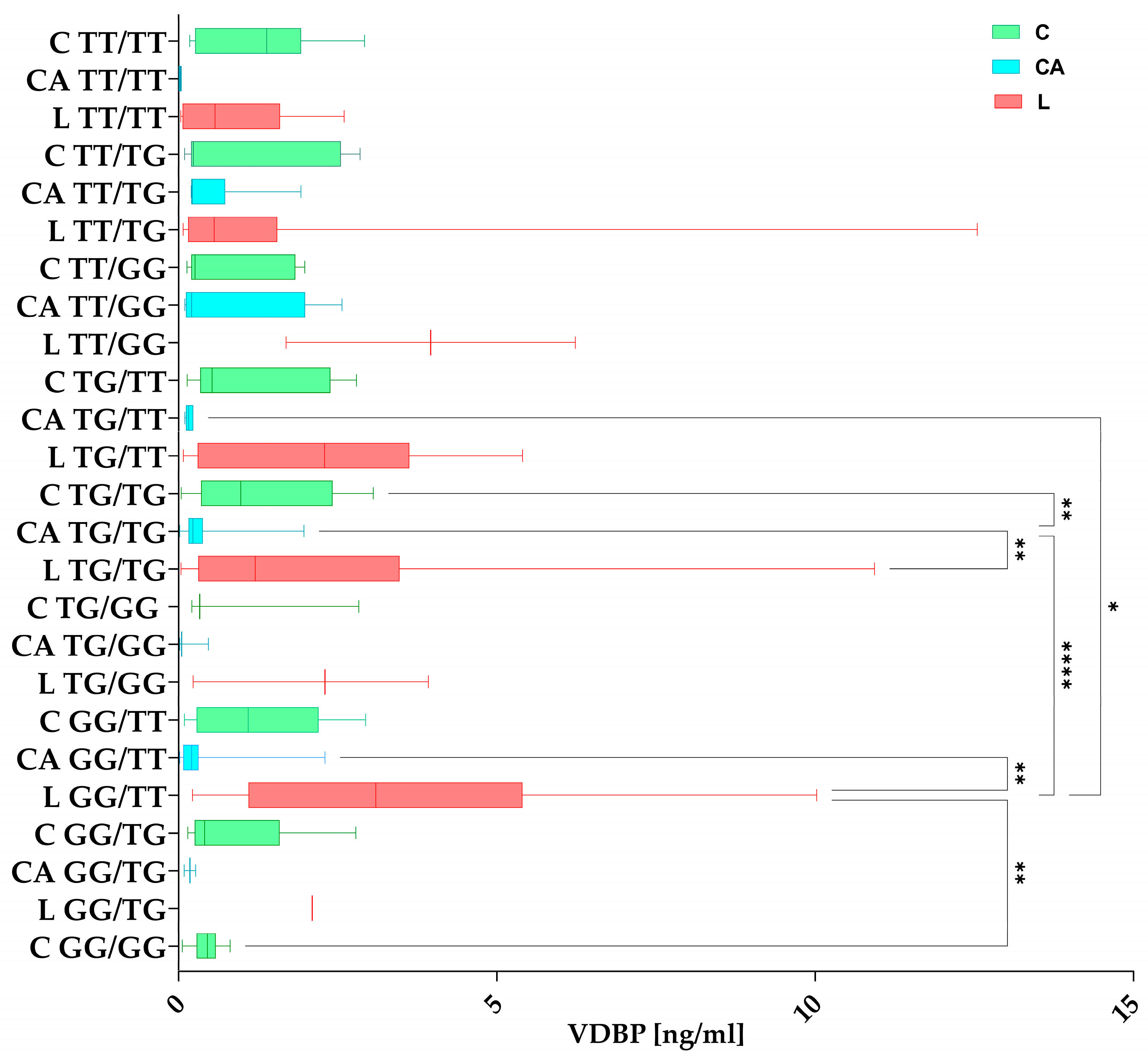 Nutrients 17 00378 g004
