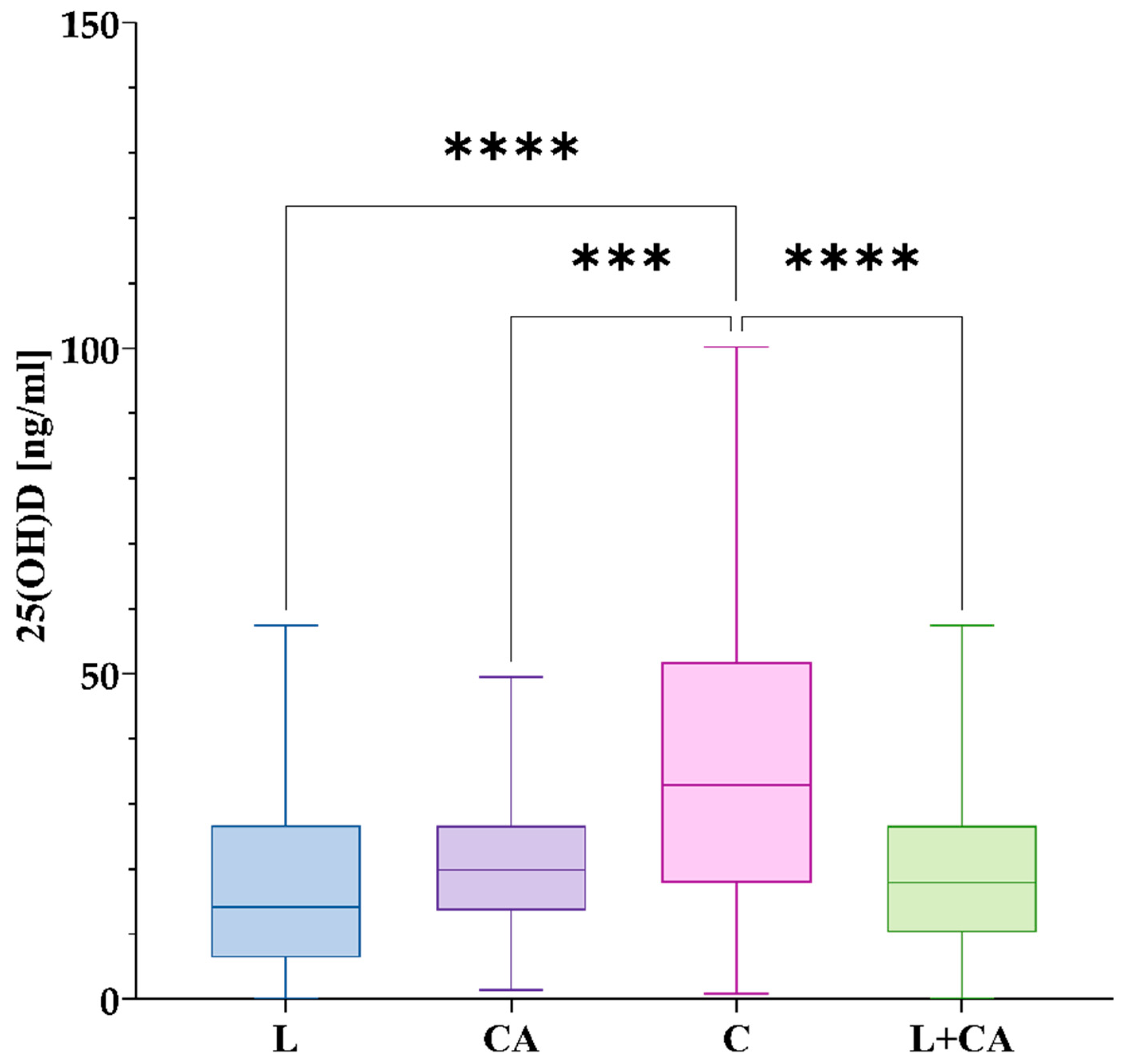 Nutrients 17 00378 g005