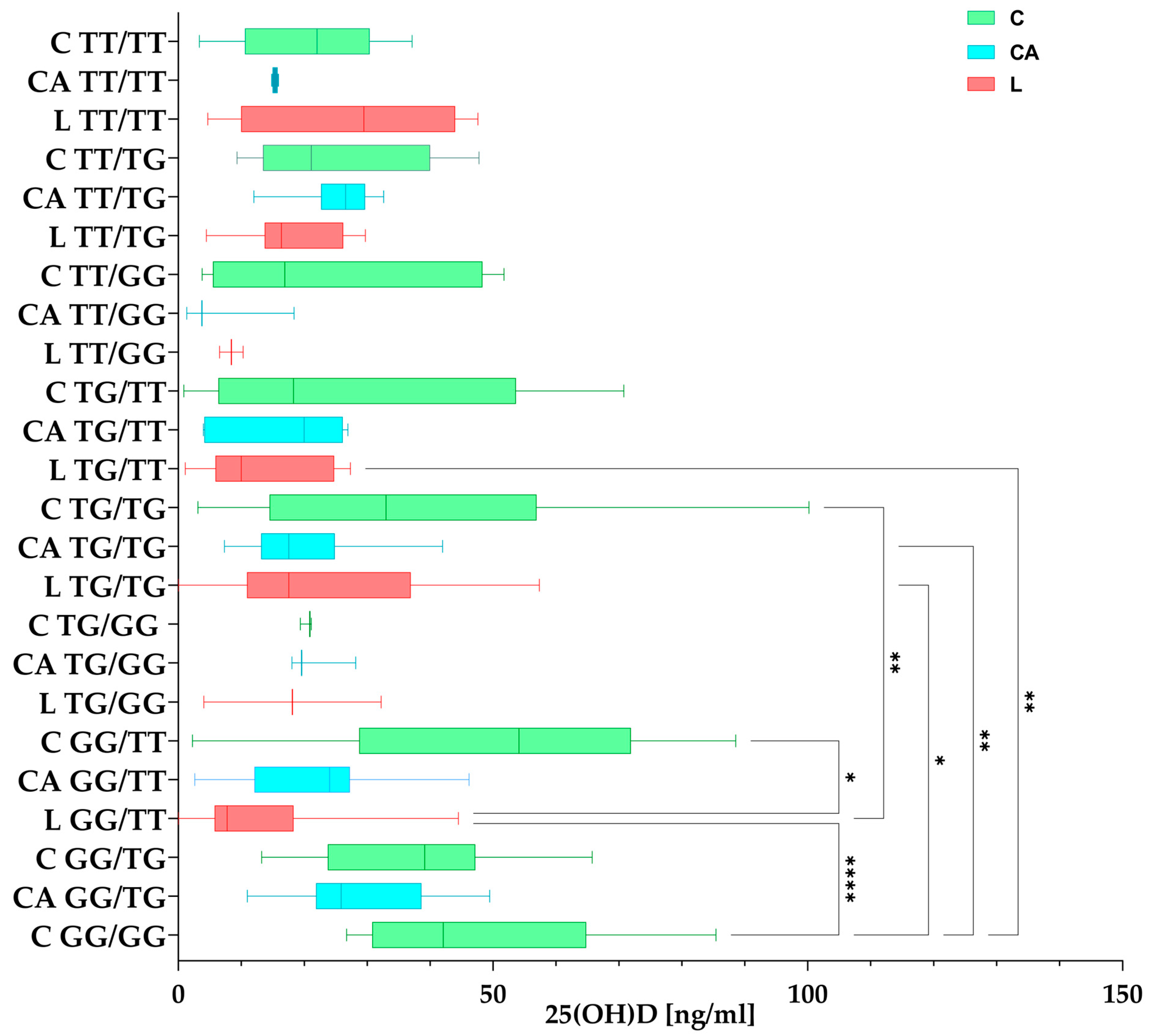 Nutrients 17 00378 g006
