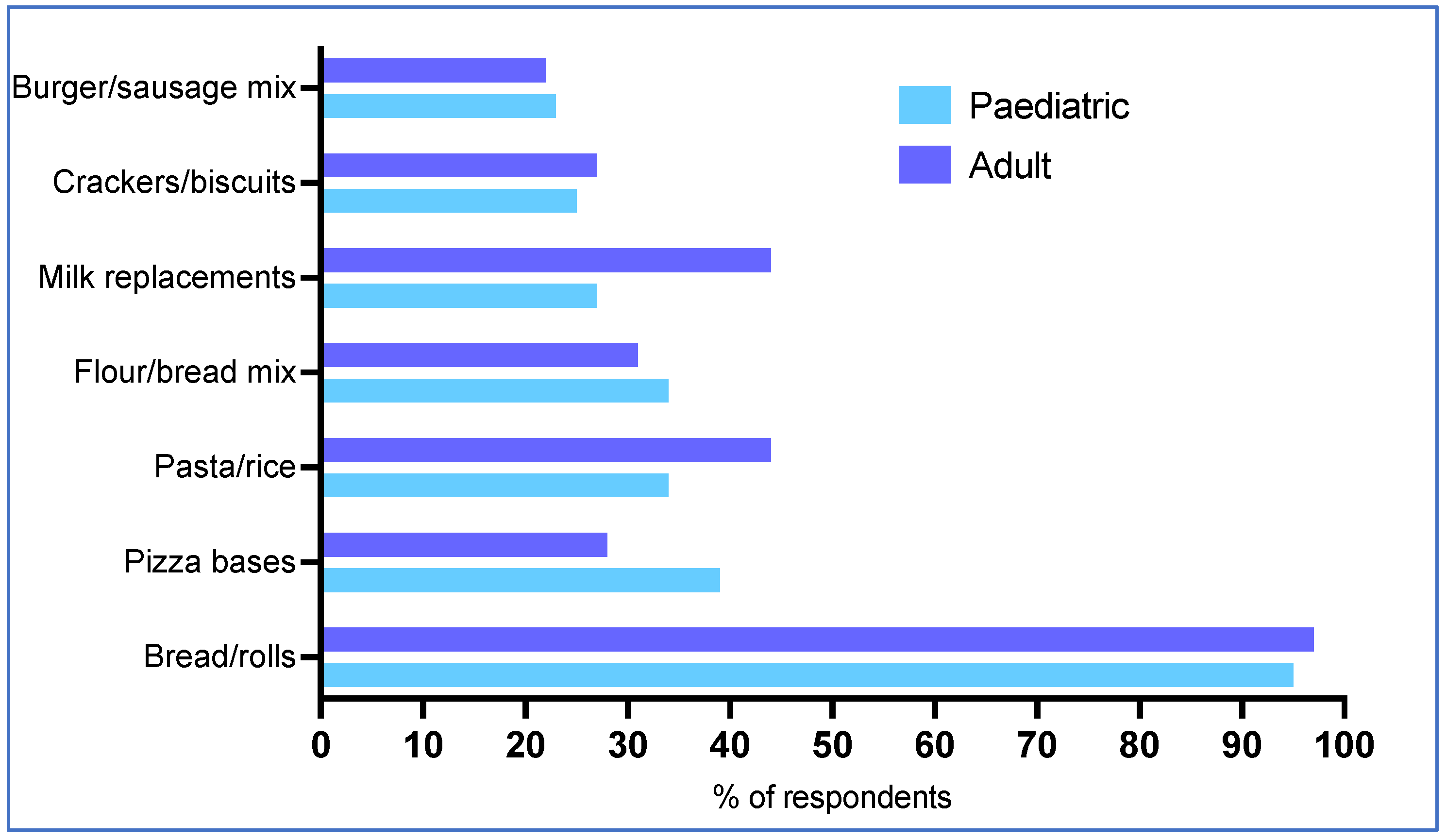 Nutrients 17 00392 g002