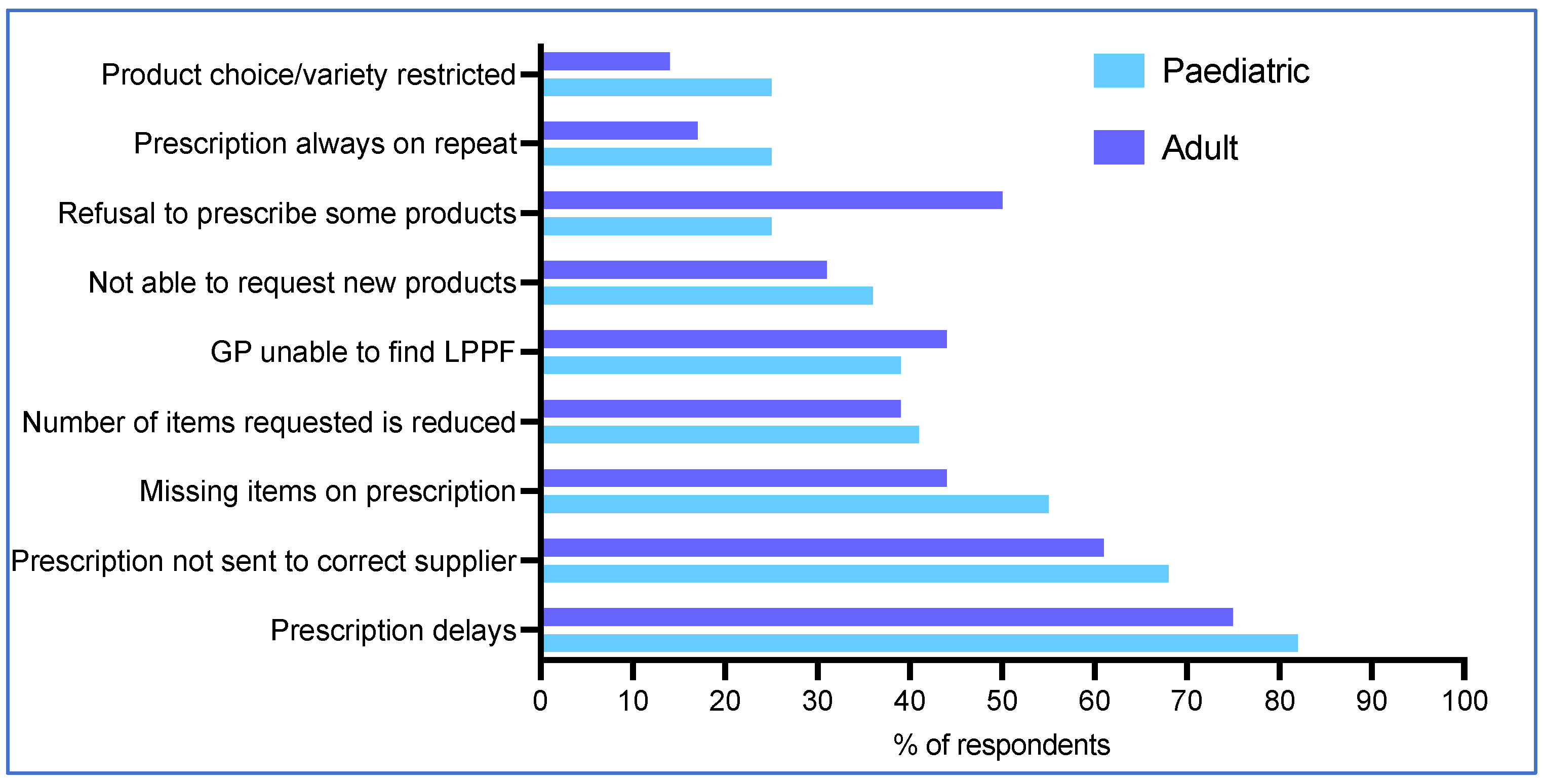 Nutrients 17 00392 g003