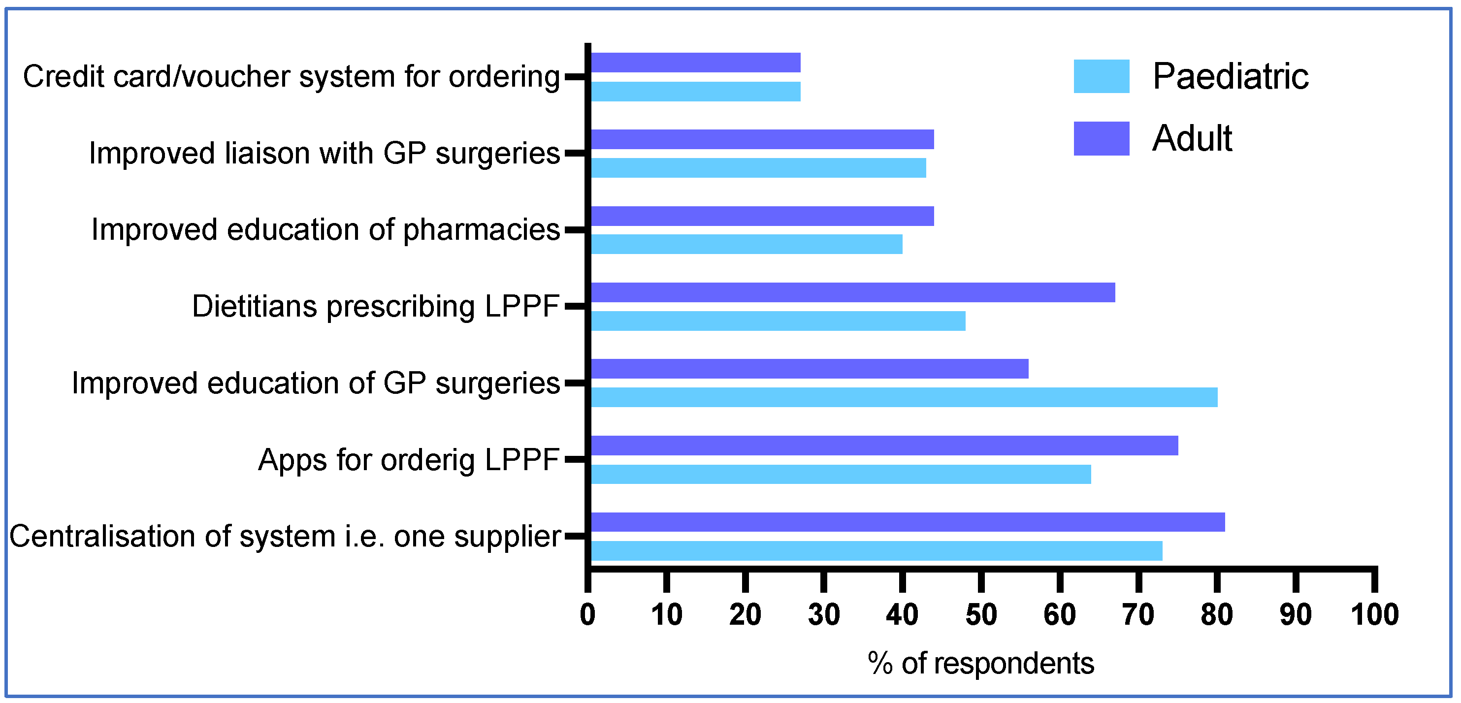 Nutrients 17 00392 g007