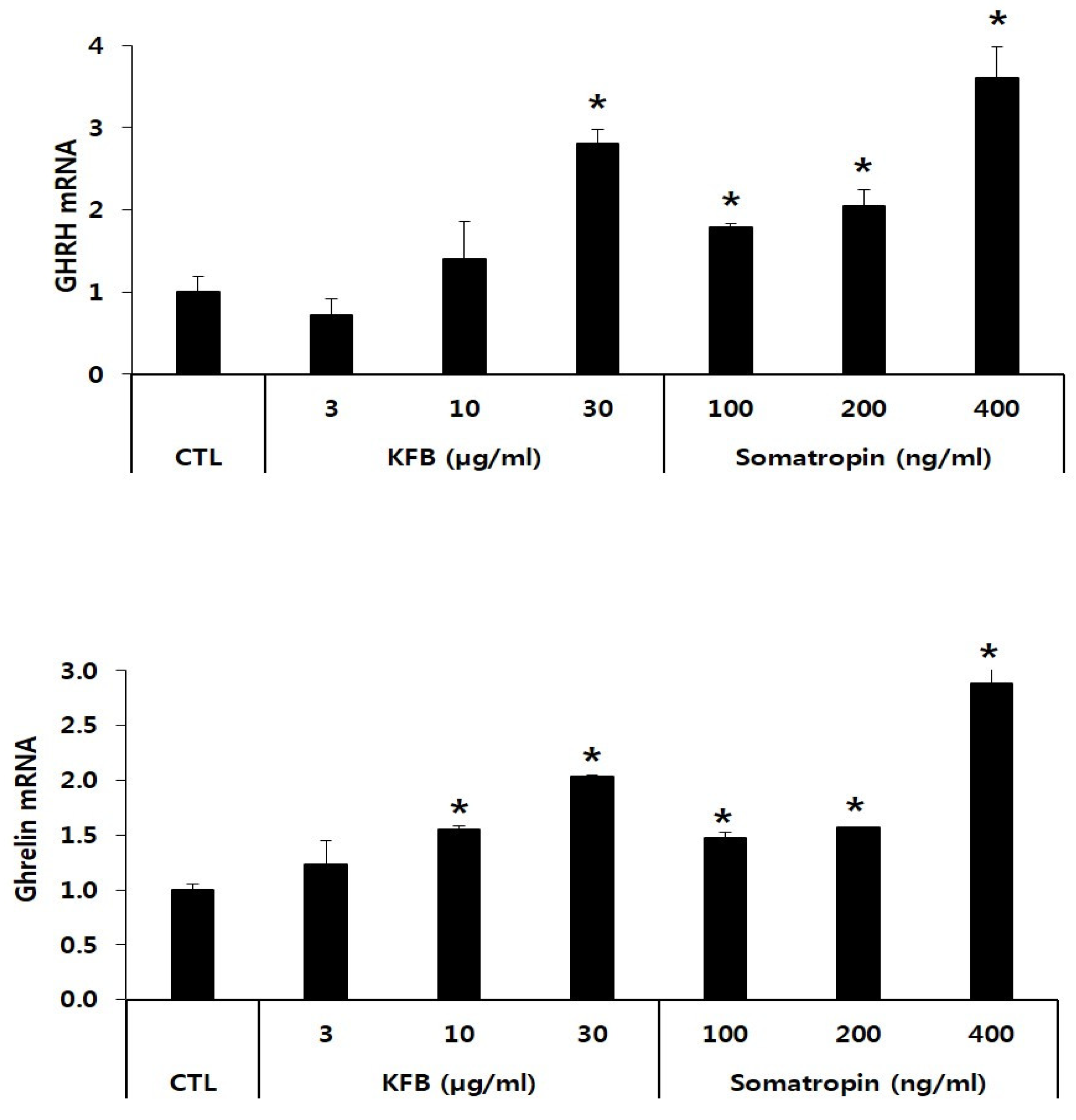 Nutrients 17 00416 g004