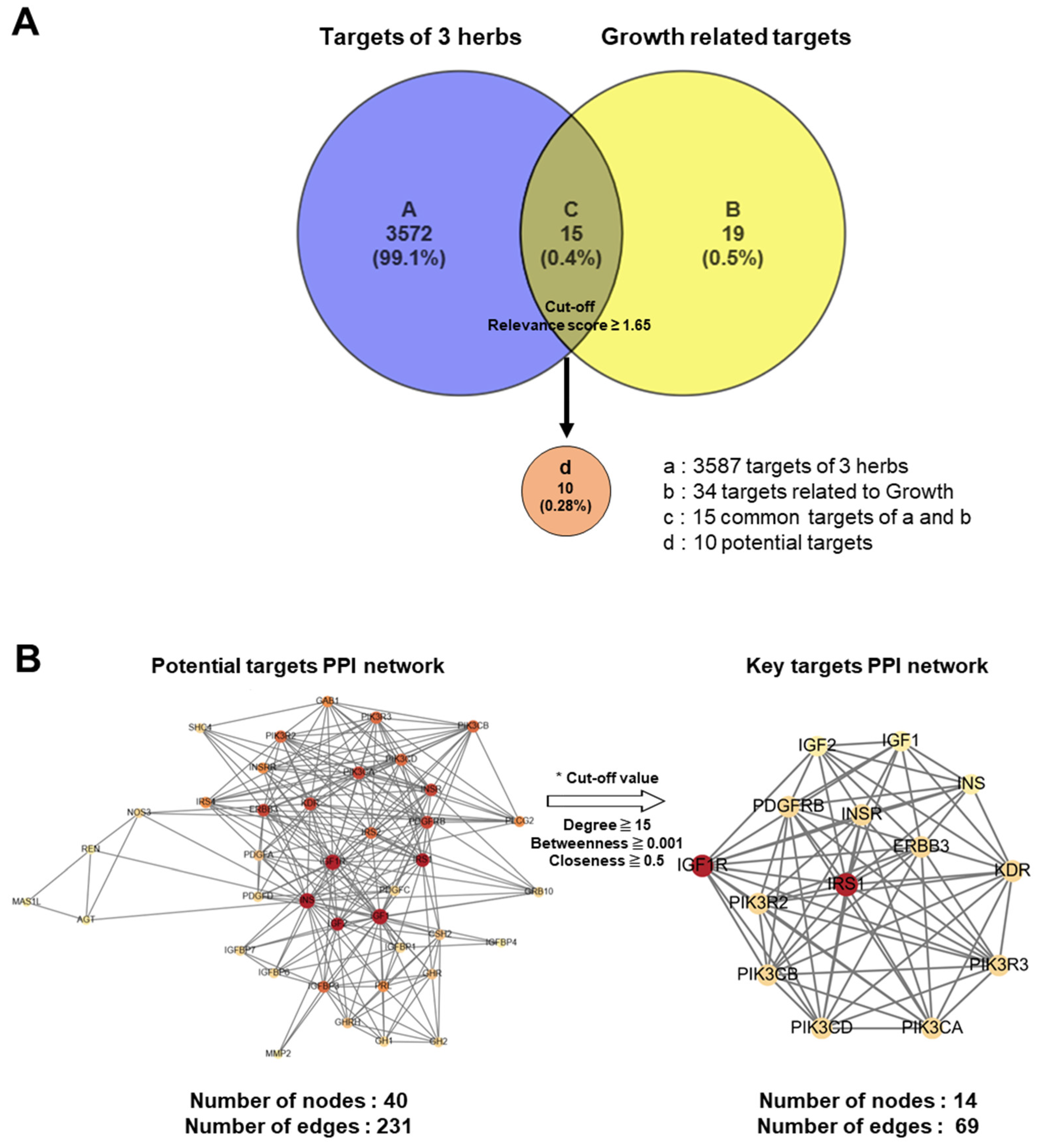 Nutrients 17 00416 g008