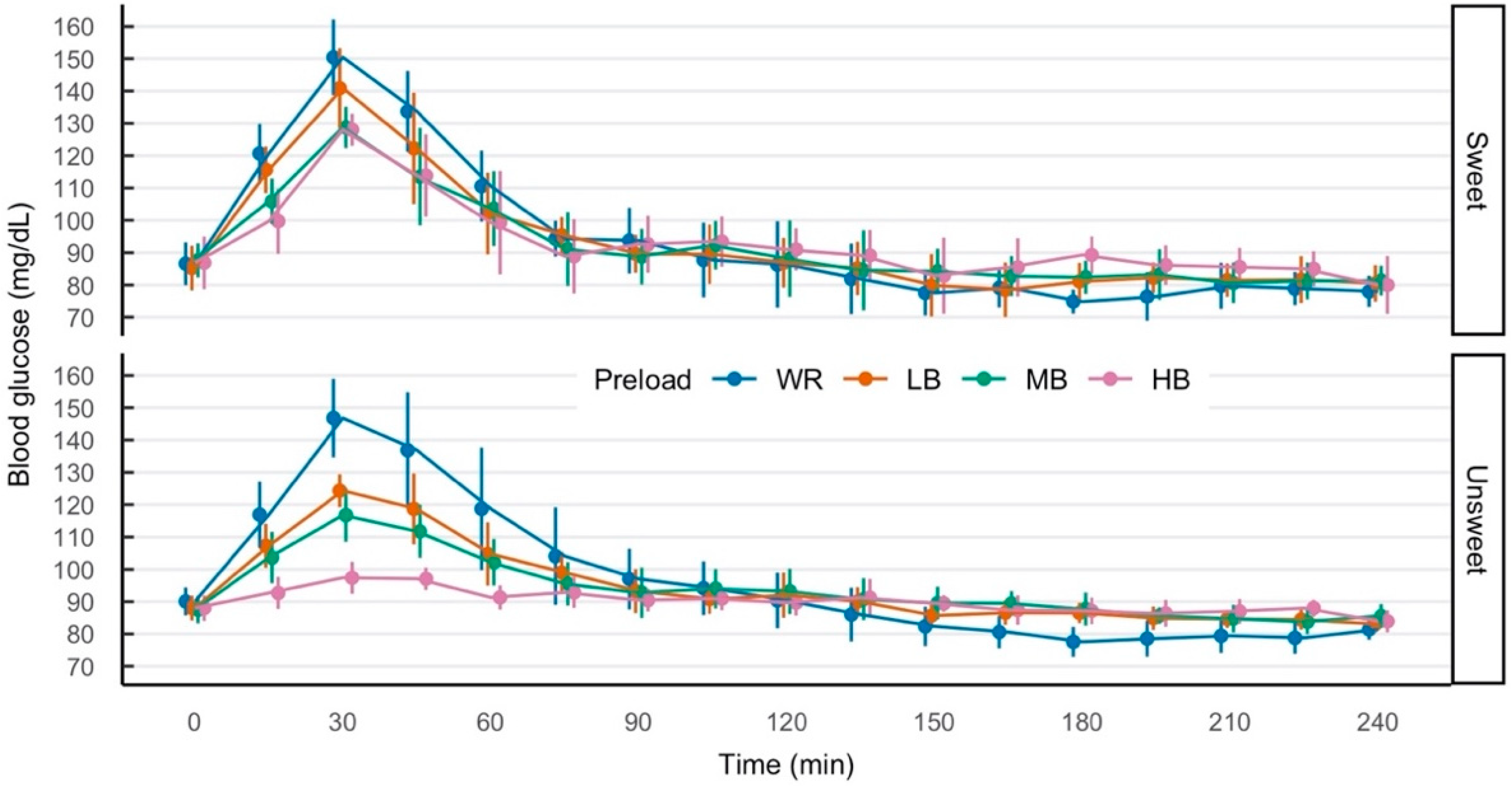 Nutrients 17 00430 g002