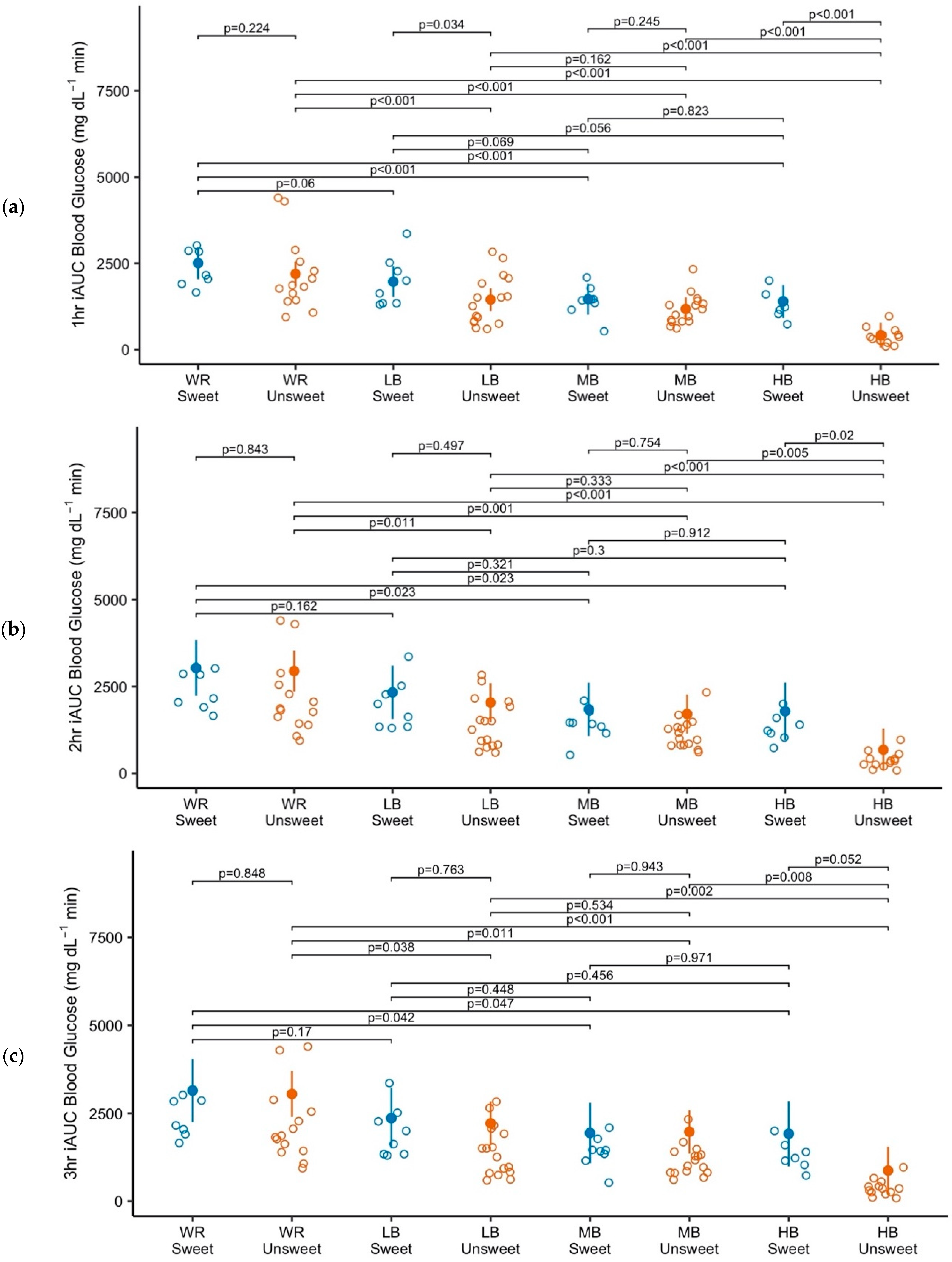 Nutrients 17 00430 g003a
