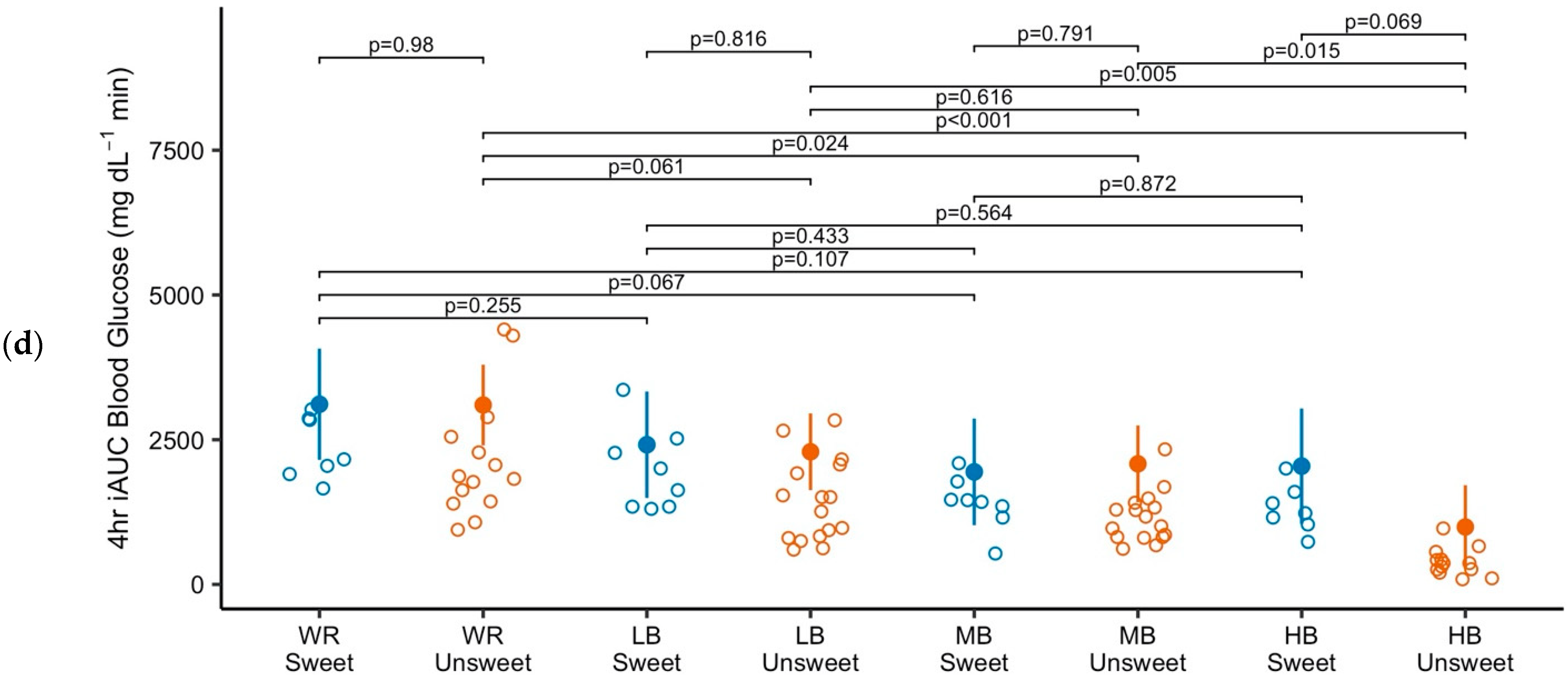 Nutrients 17 00430 g003b
